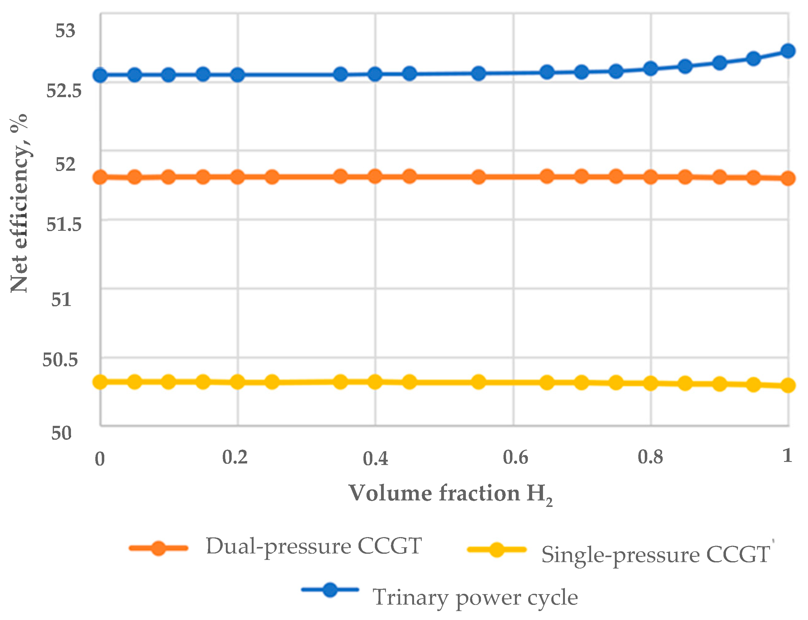 Inventions 07 00073 g015 550