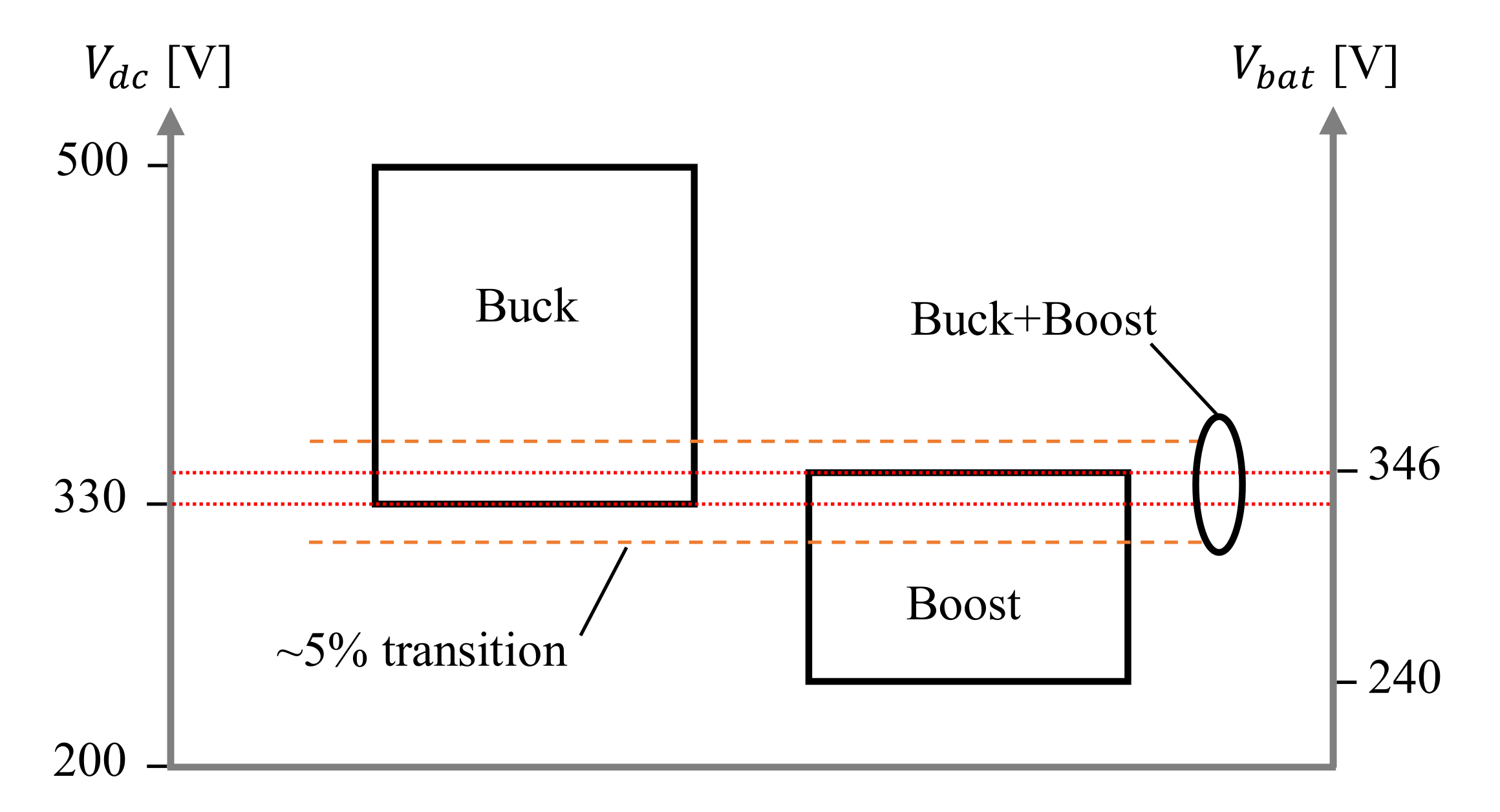 Inventions 07 00074 g006 550