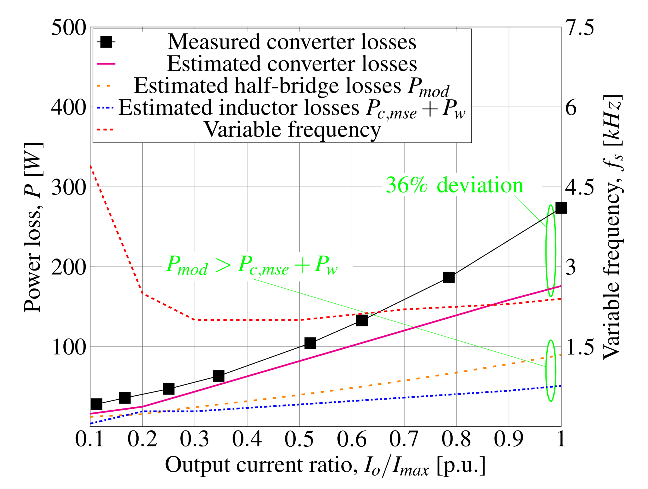 Inventions 07 00074 g013 550