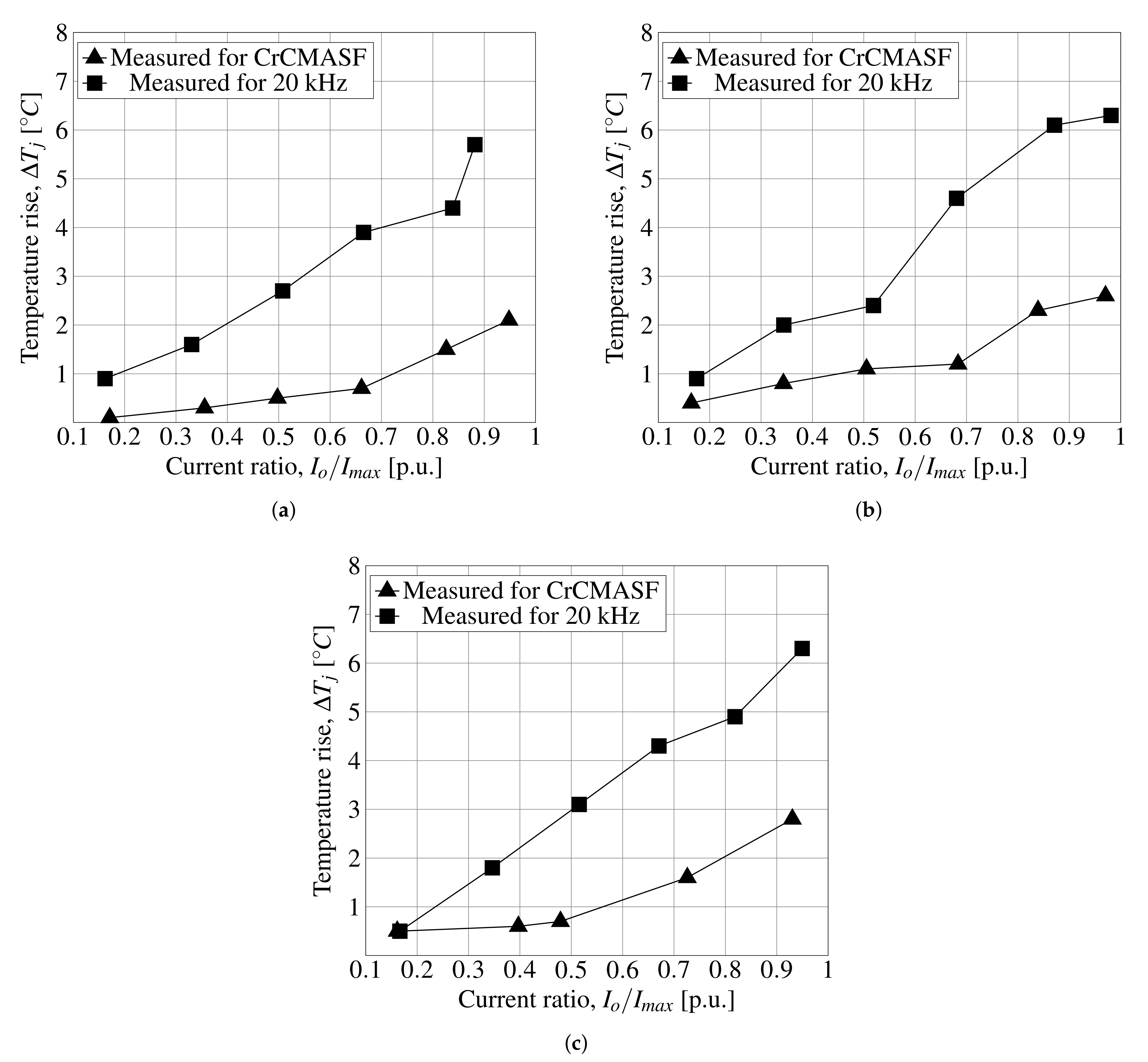 Inventions 07 00074 g015 550