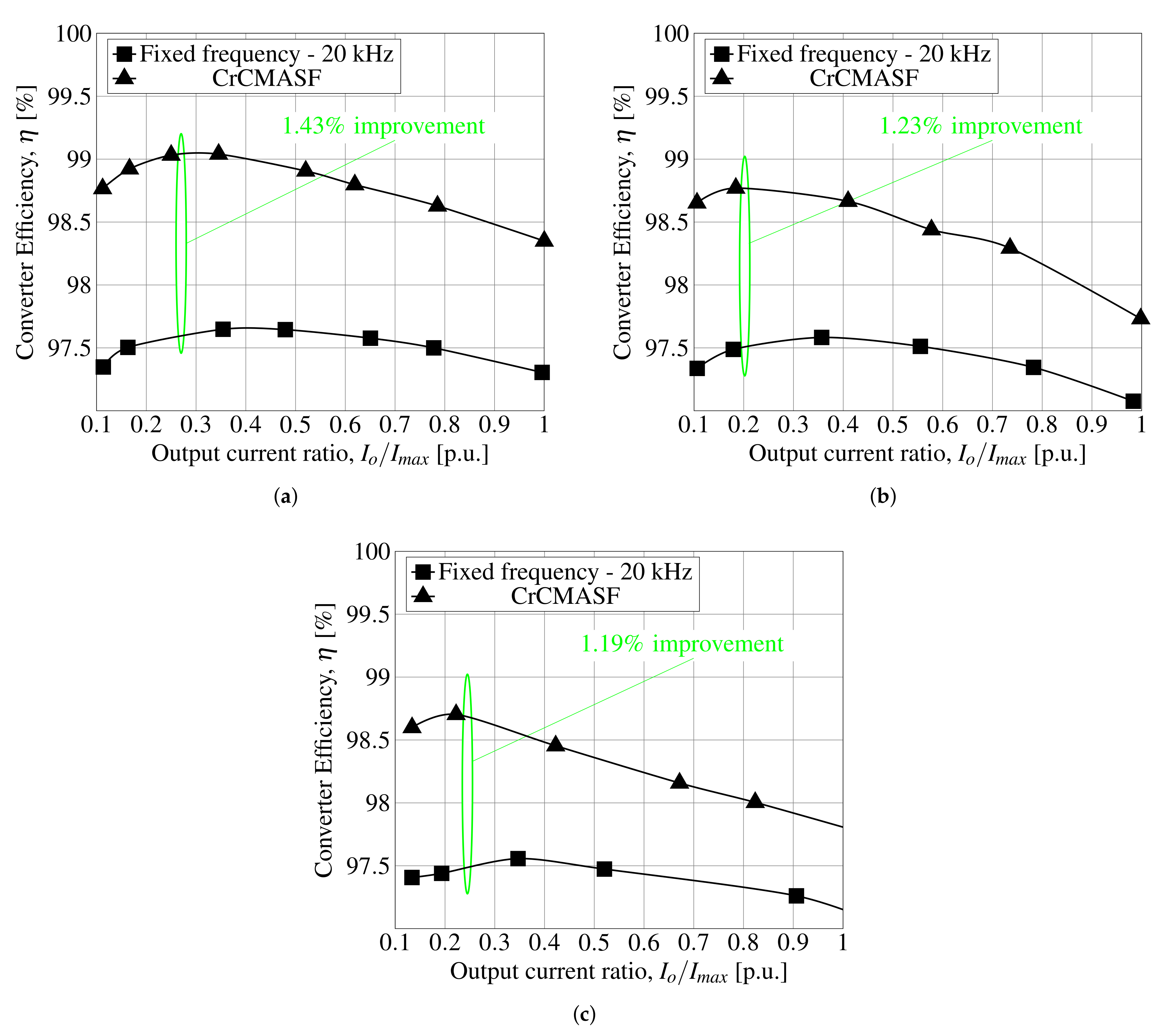 Inventions 07 00074 g016 550