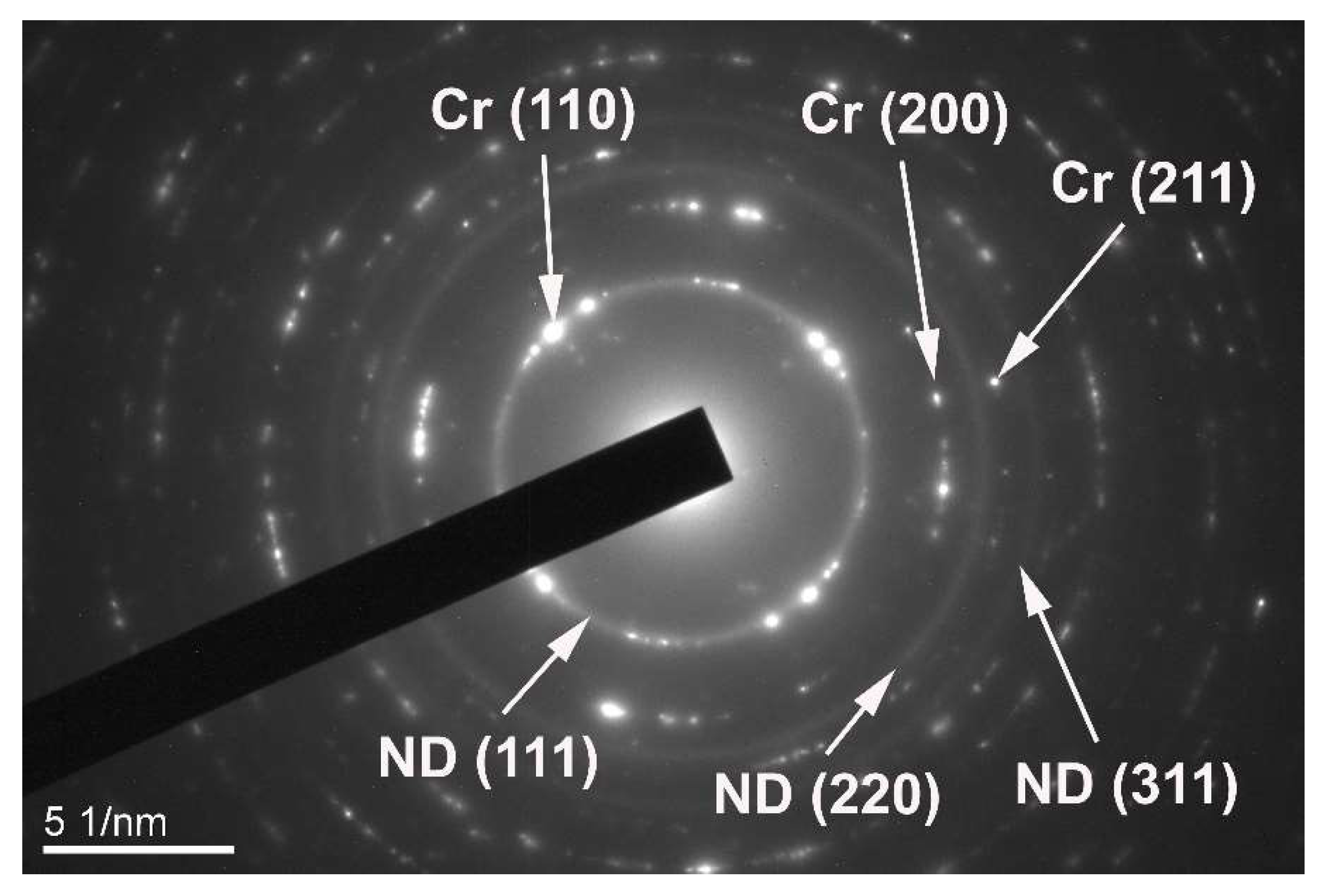 Inventions 07 00075 g003 550