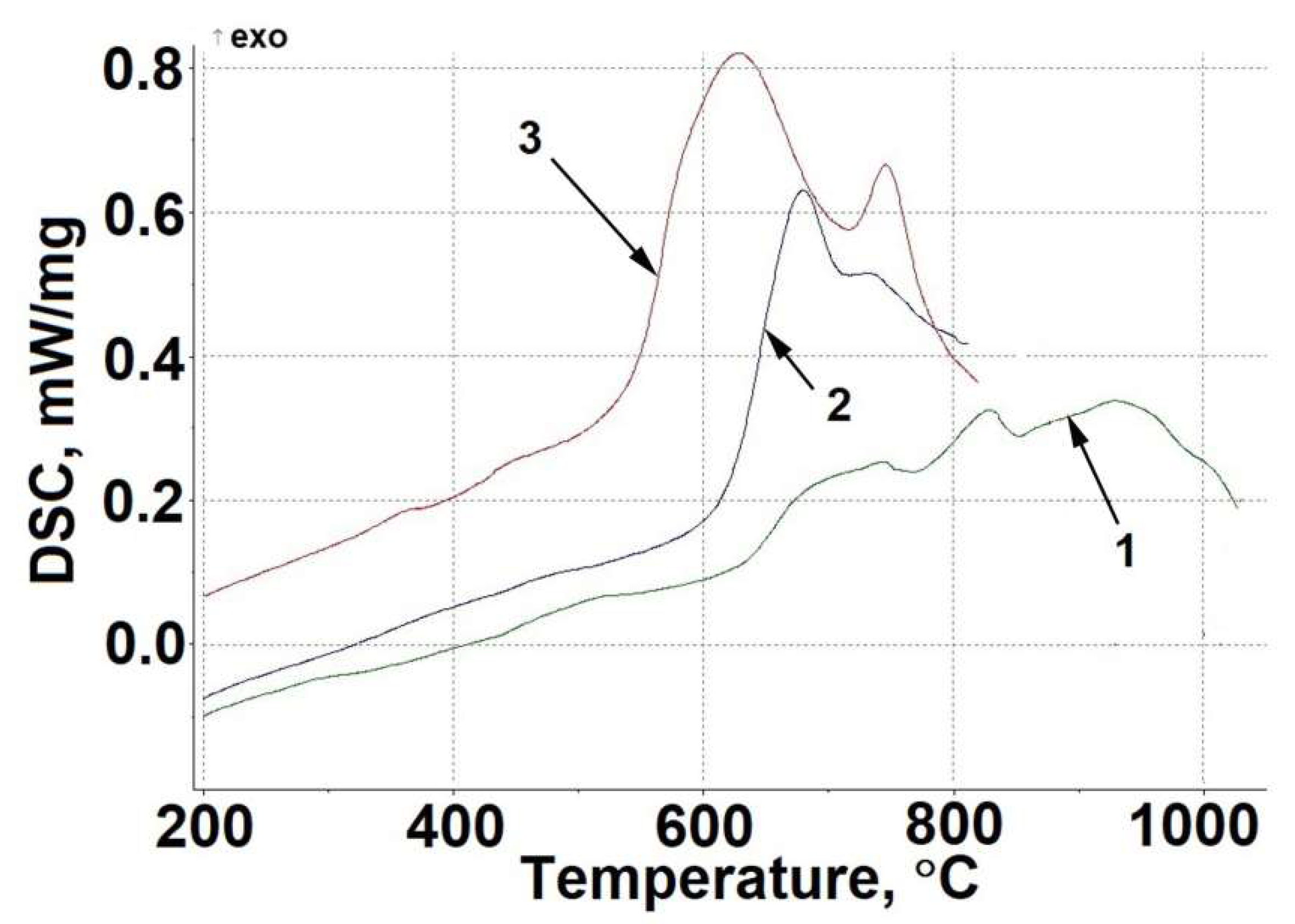 Inventions 07 00075 g004 550