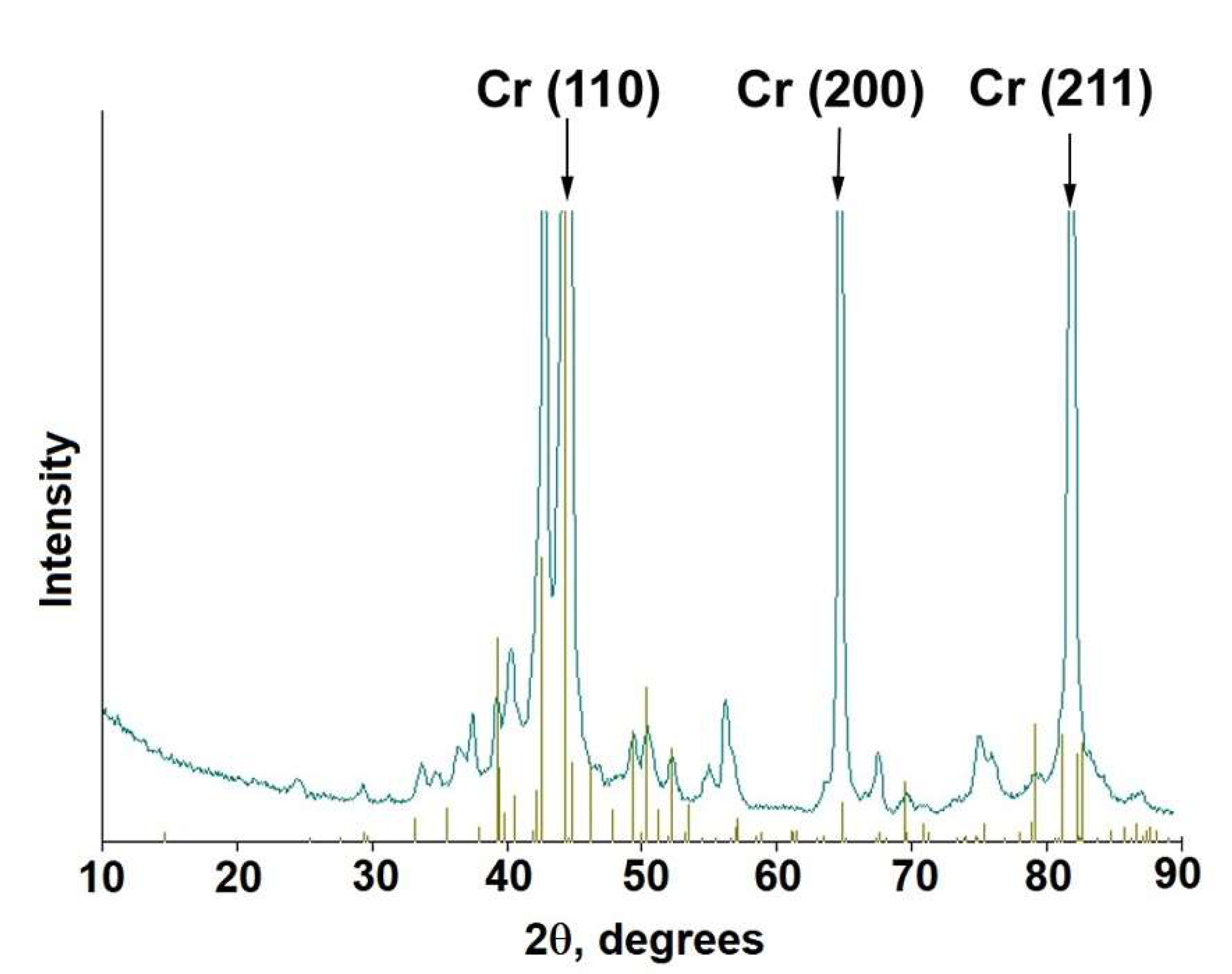 Inventions 07 00075 g005 550