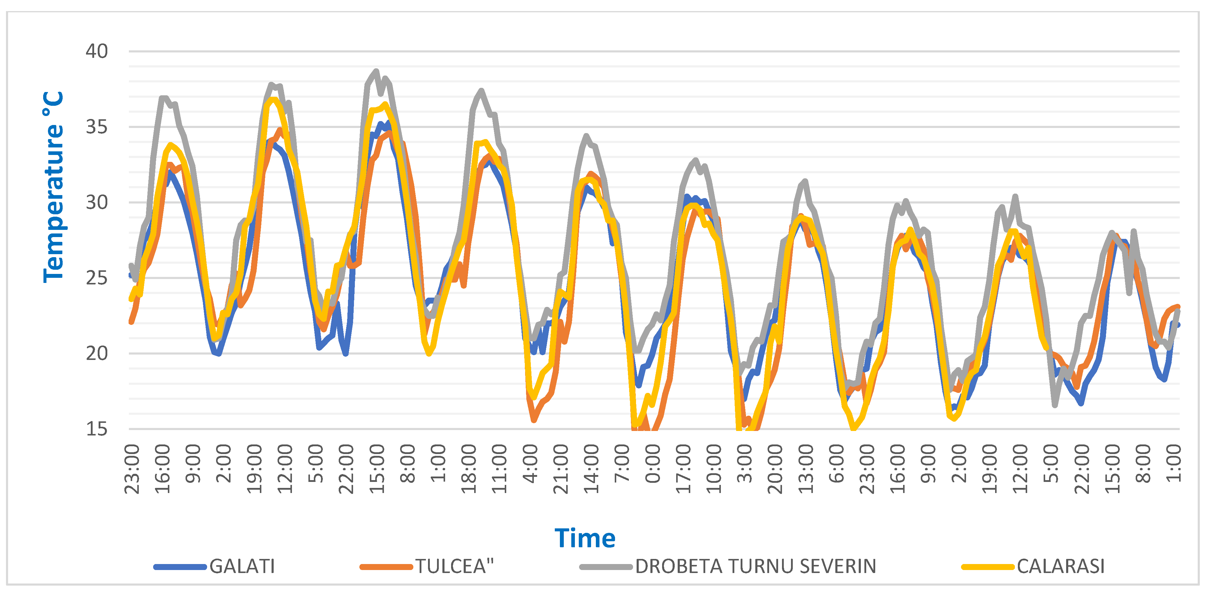 Inventions 07 00078 g002 550