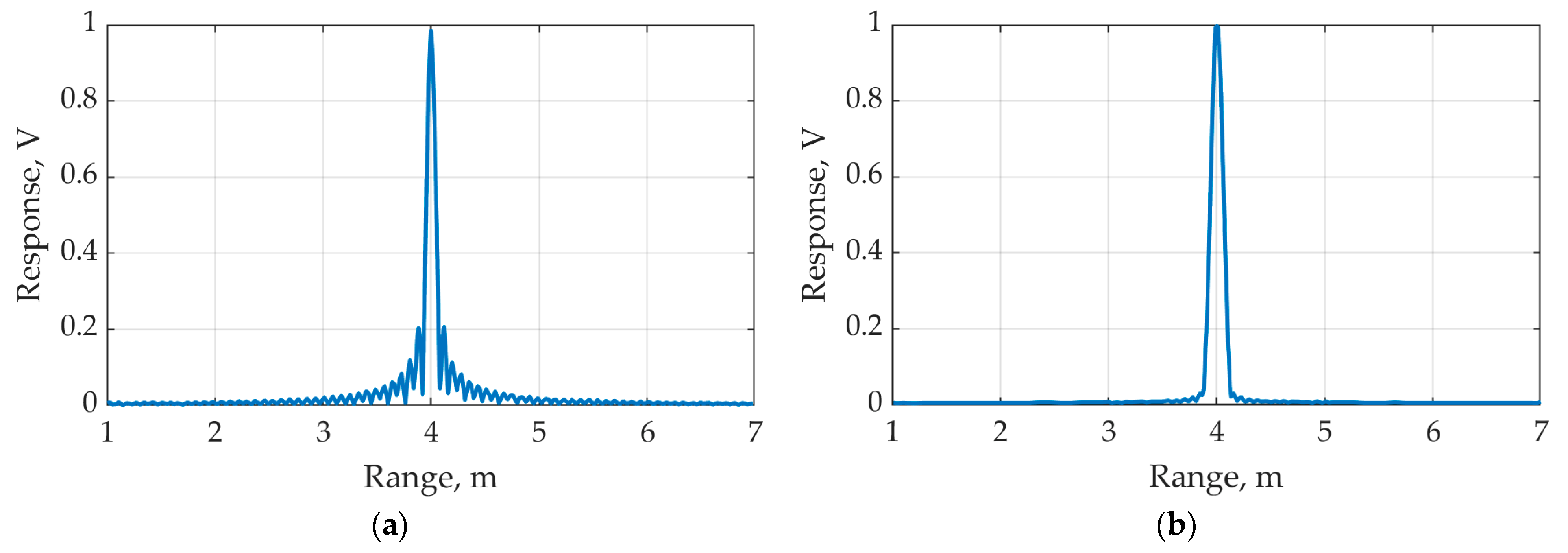 Inventions 07 00079 g002 550