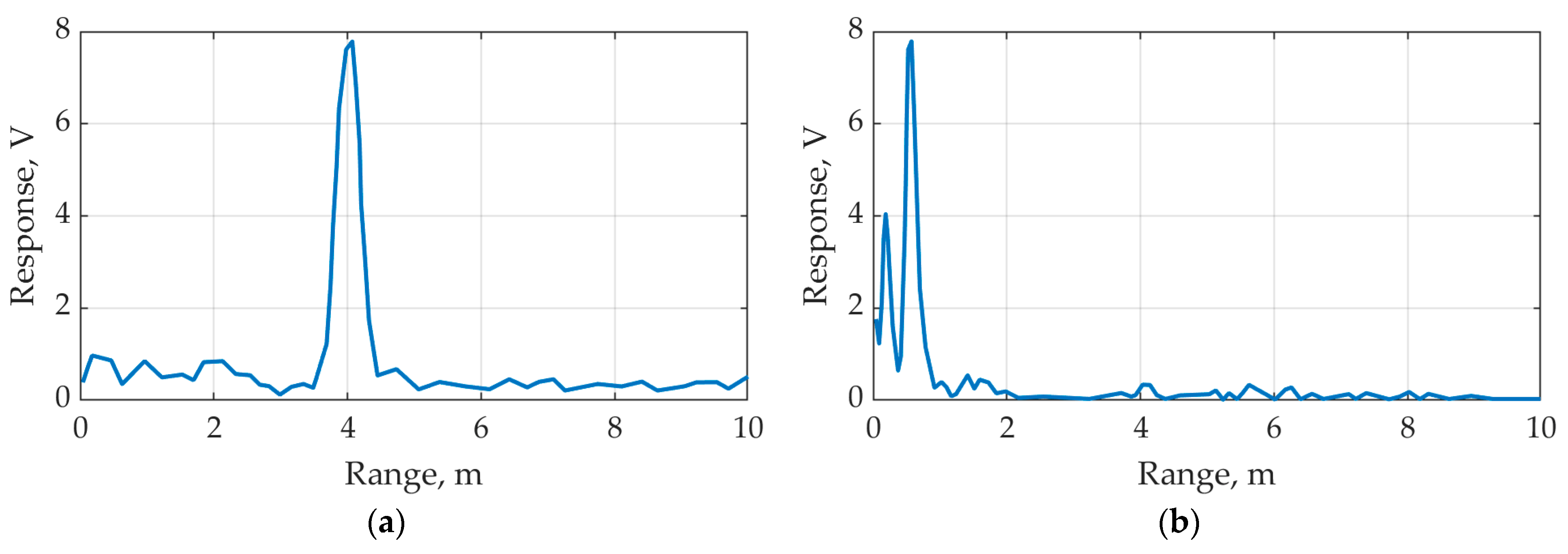 Inventions 07 00079 g003 550