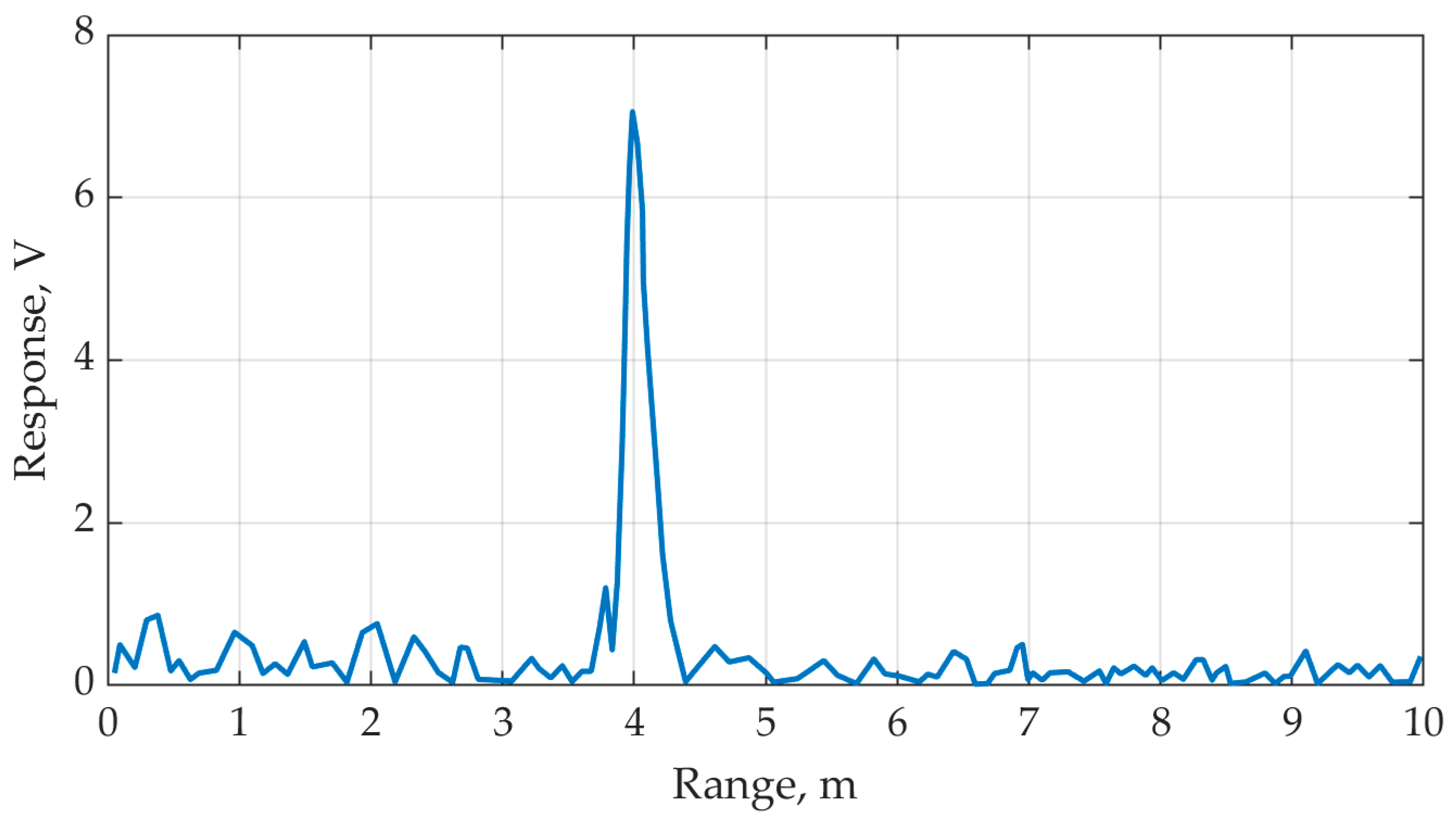 Inventions 07 00079 g004 550