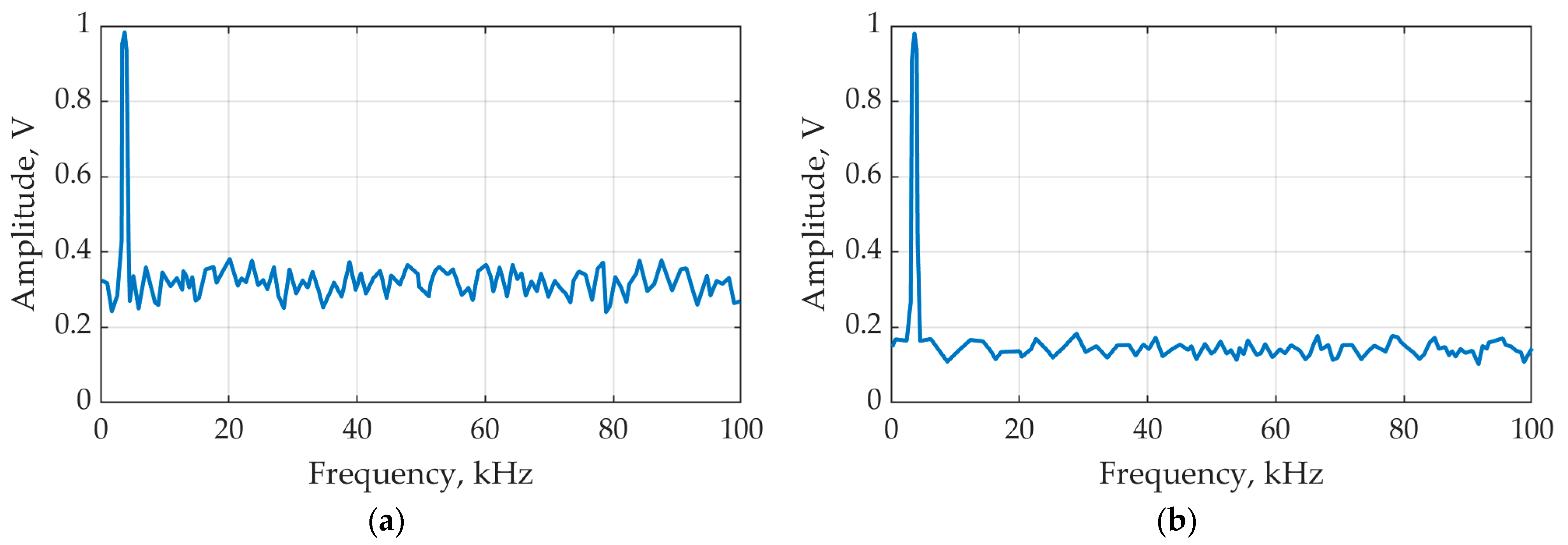 Inventions 07 00079 g006 550