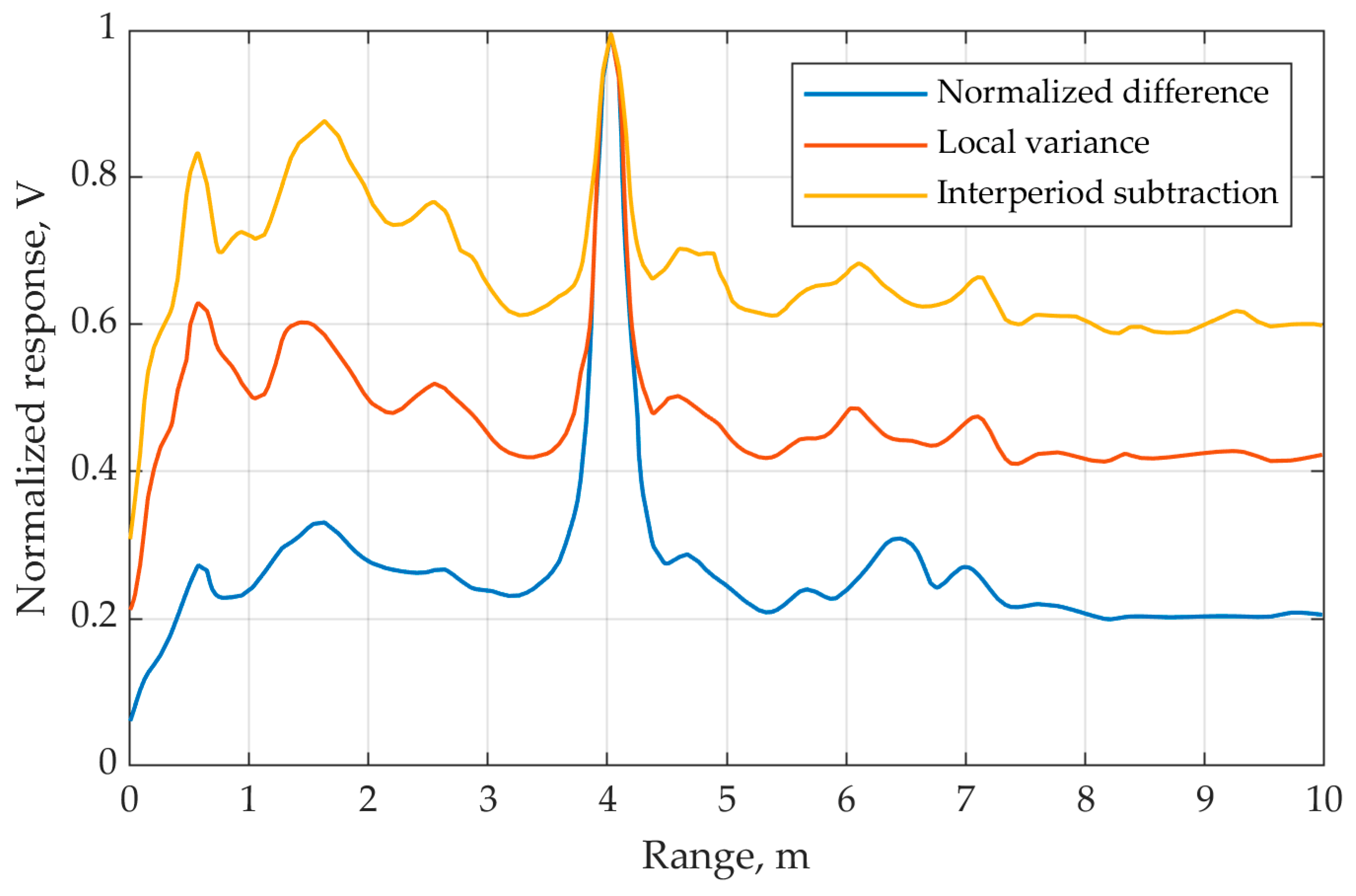 Inventions 07 00079 g008 550