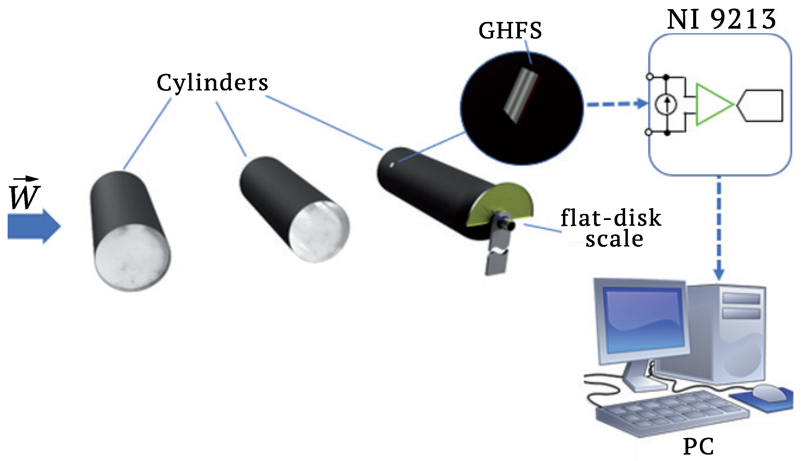 Inventions 07 00080 g005 550