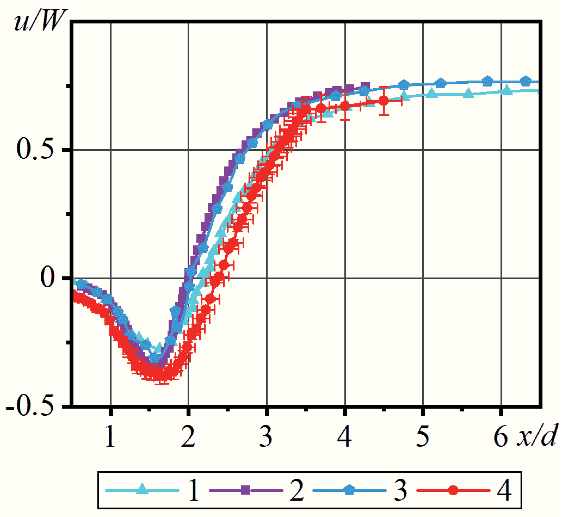 Inventions 07 00080 g006 550