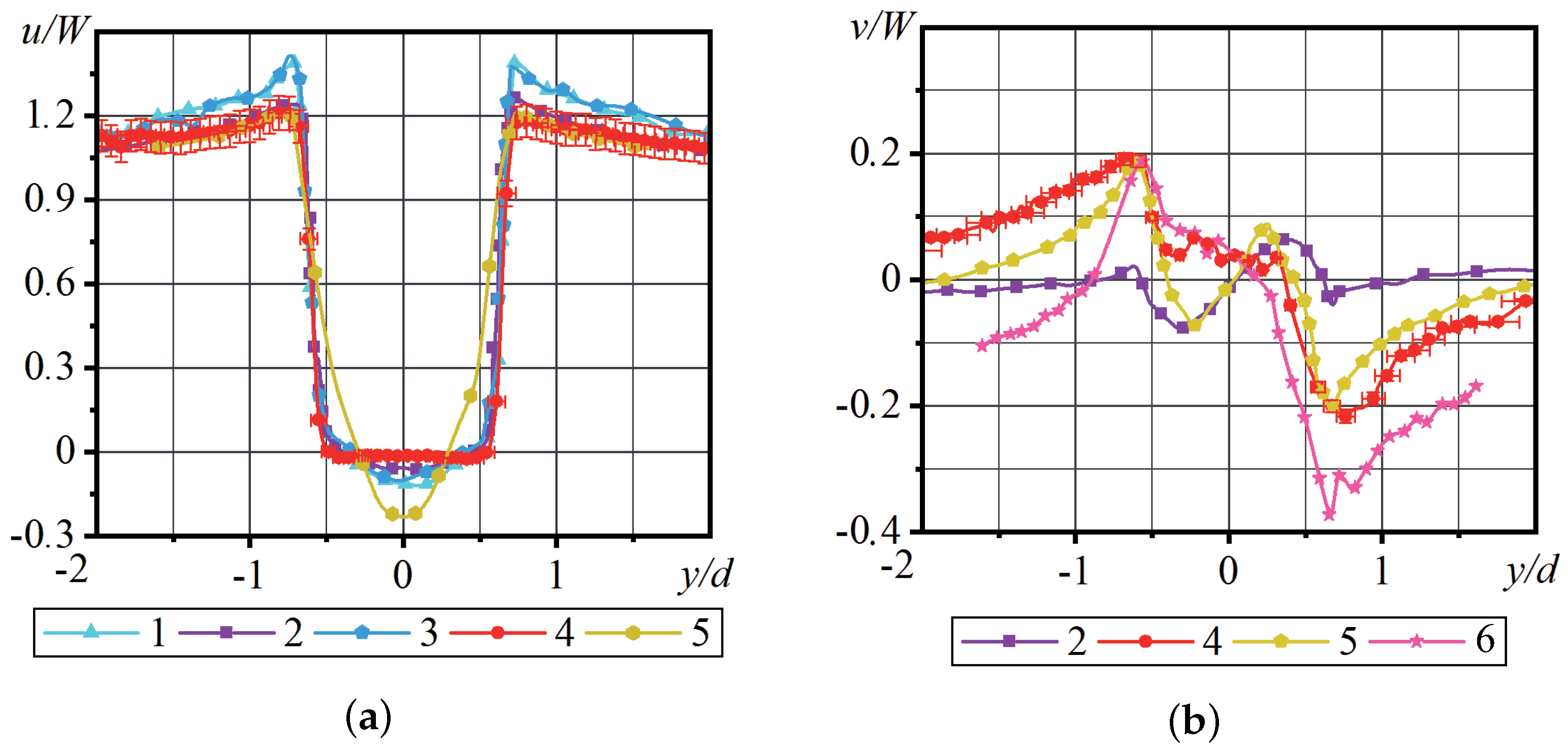 Inventions 07 00080 g007 550