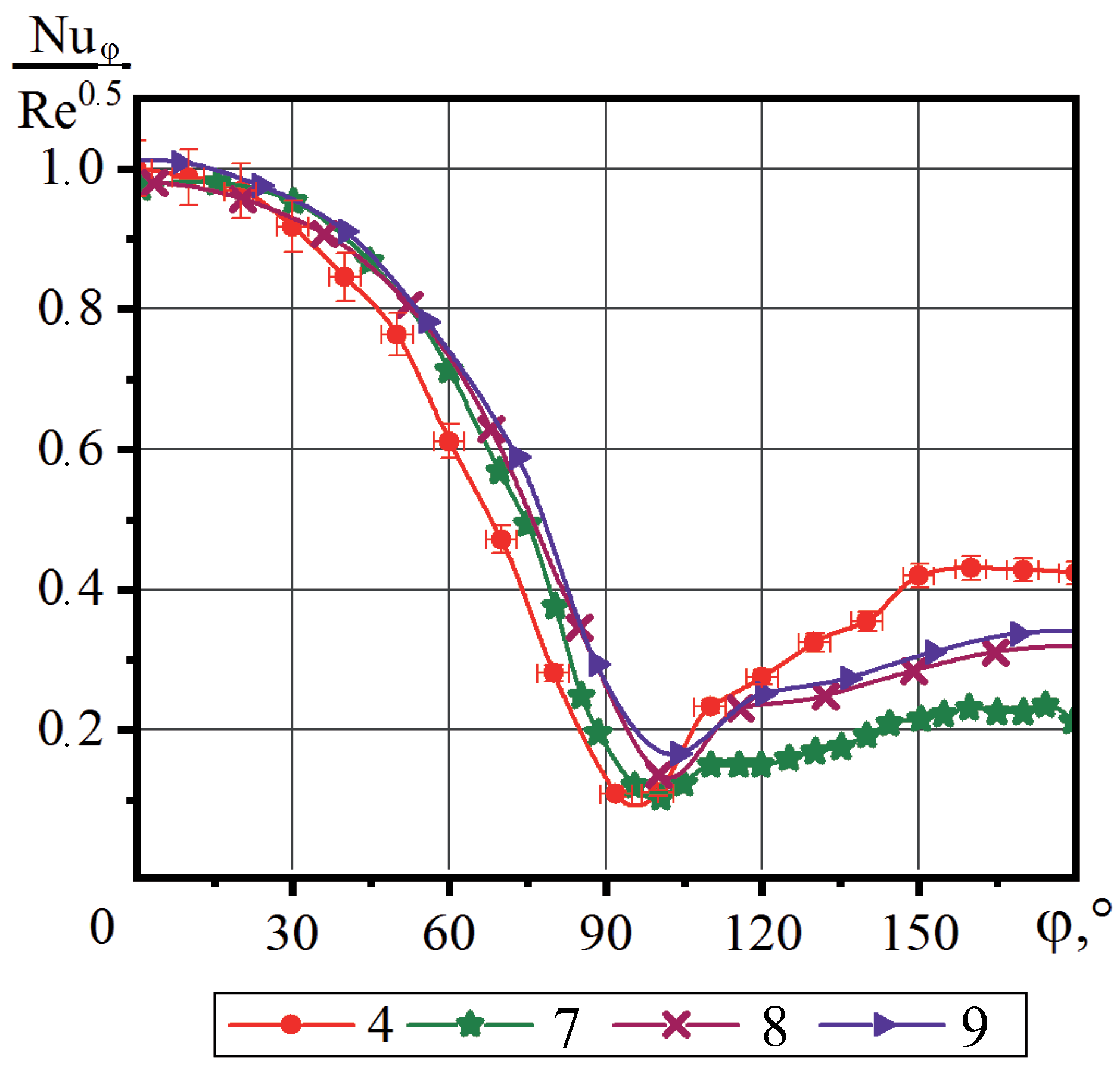 Inventions 07 00080 g008 550