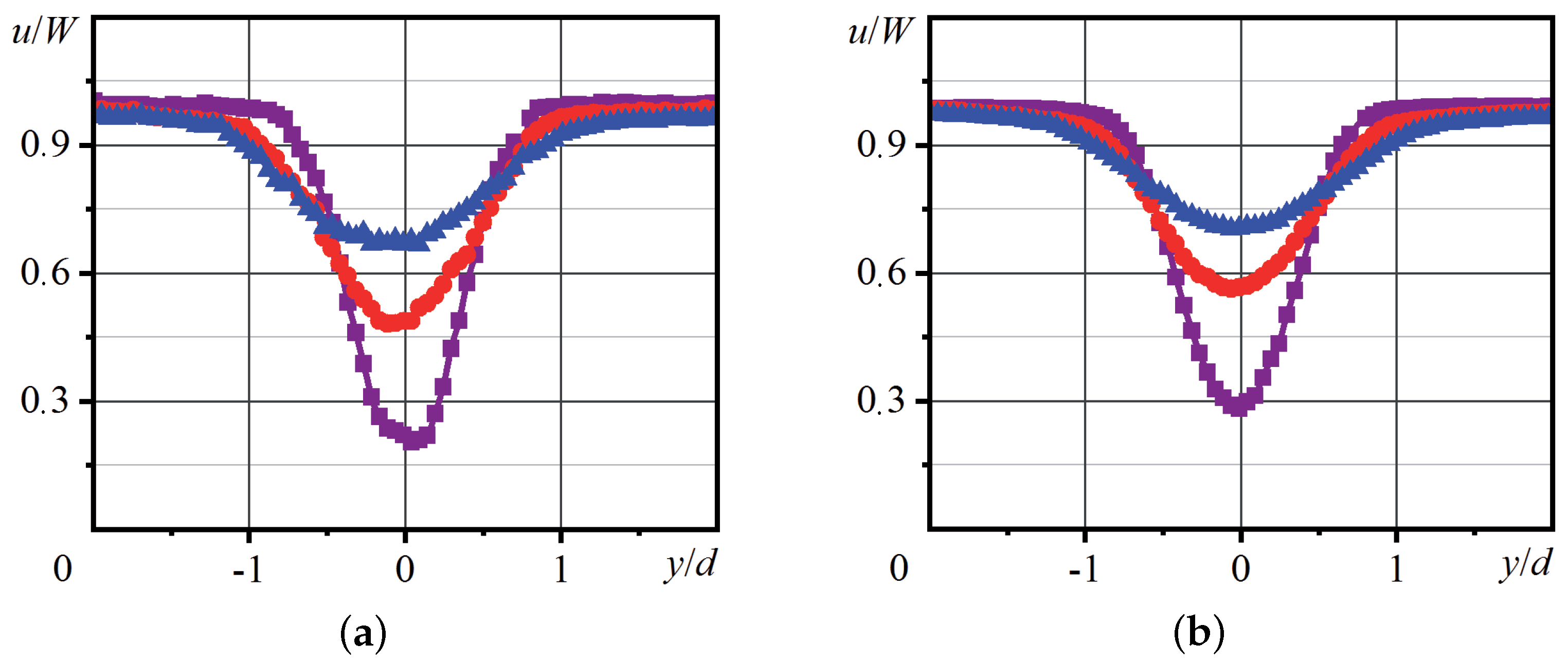 Inventions 07 00080 g011 550