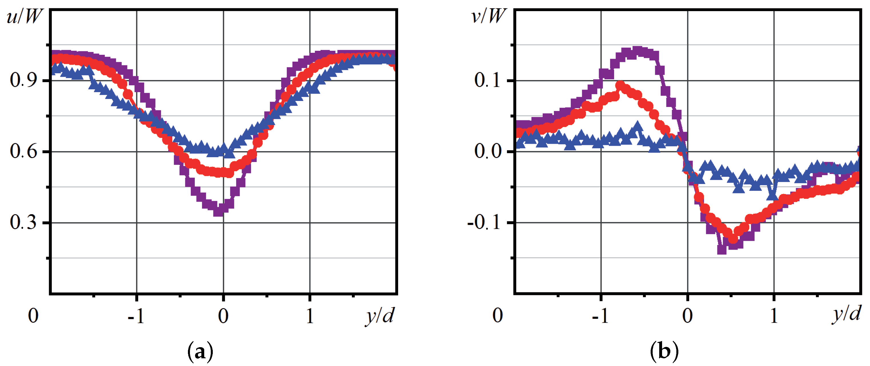 Inventions 07 00080 g014 550