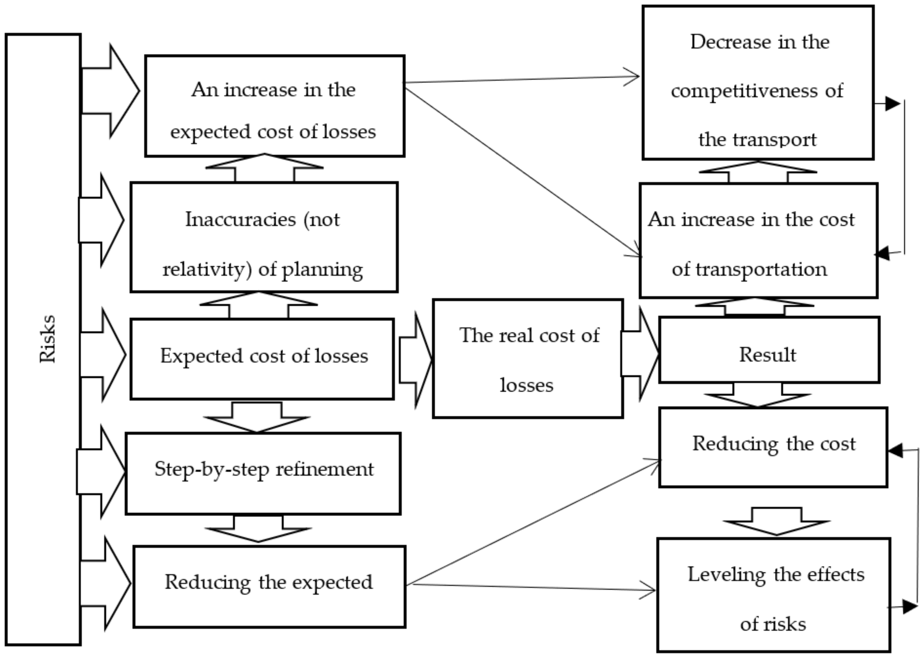 Inventions 07 00081 g001 550