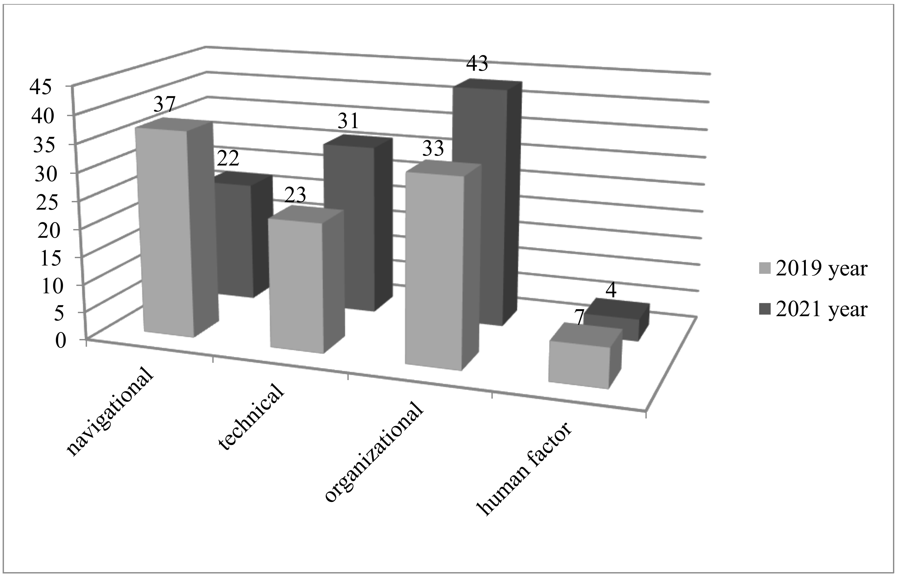 Inventions 07 00081 g002 550