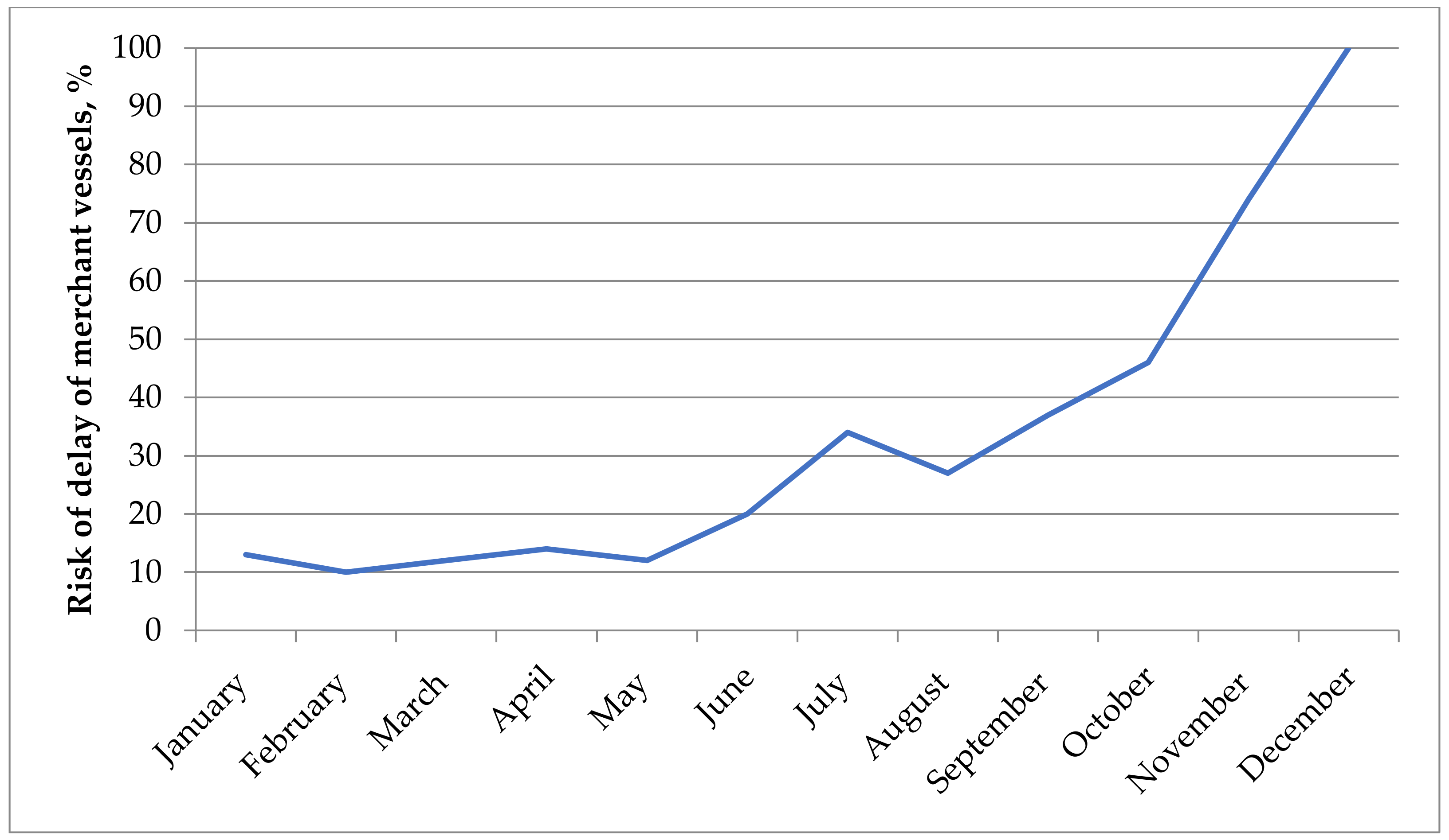 Inventions 07 00081 g003 550