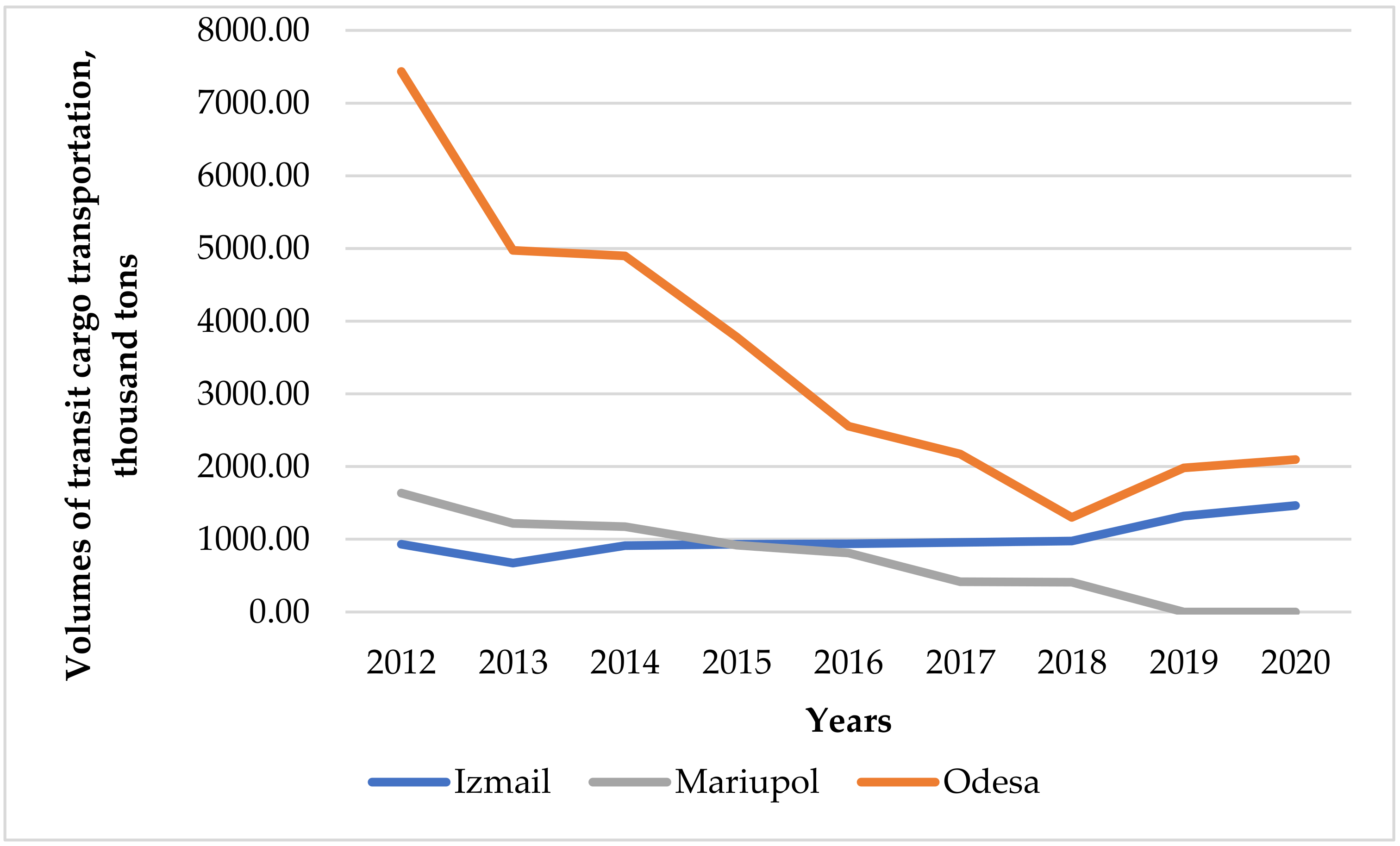Inventions 07 00081 g004 550