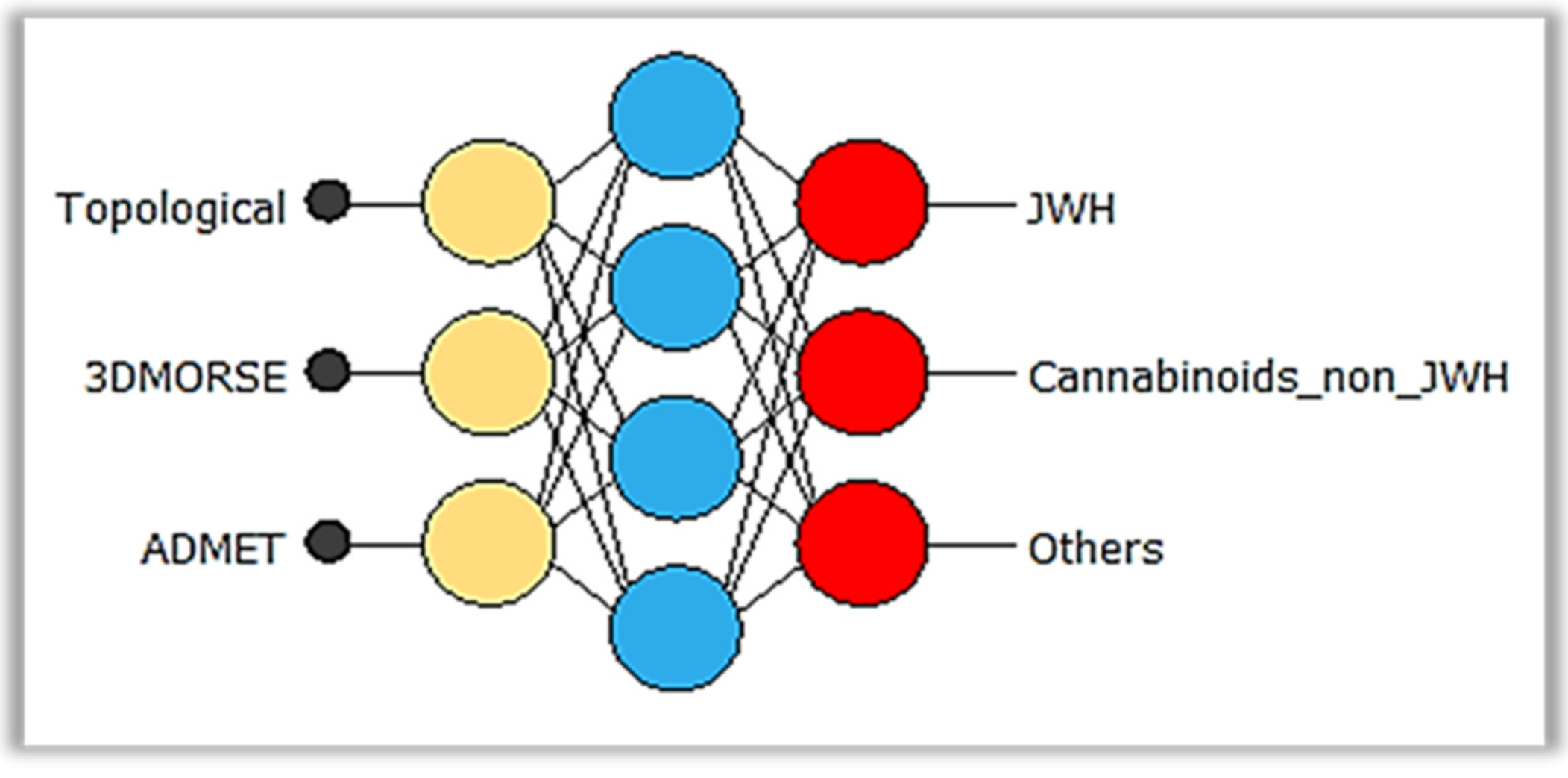 Inventions 07 00082 g002