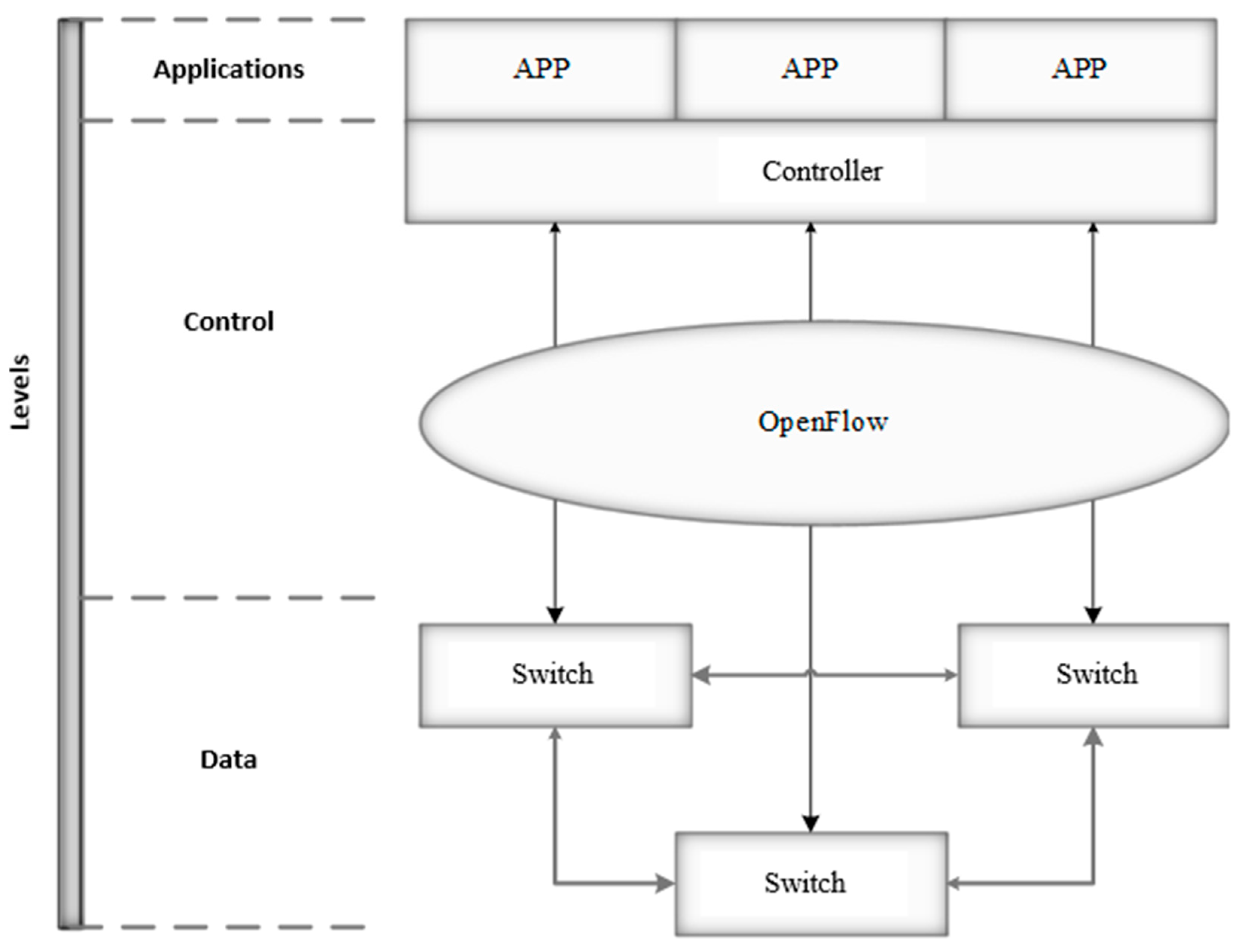 Inventions 07 00083 g002 550