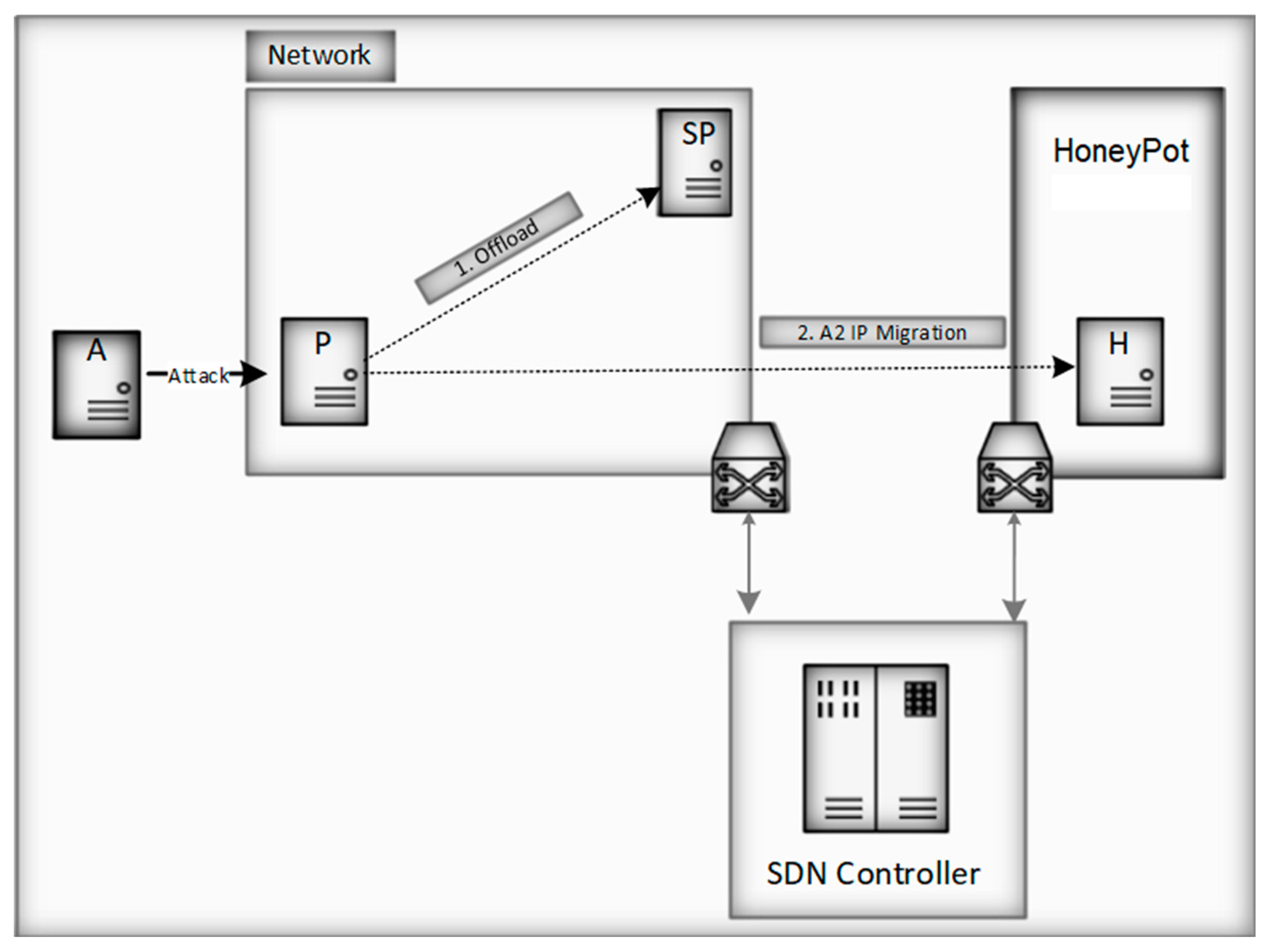 Inventions 07 00083 g003 550