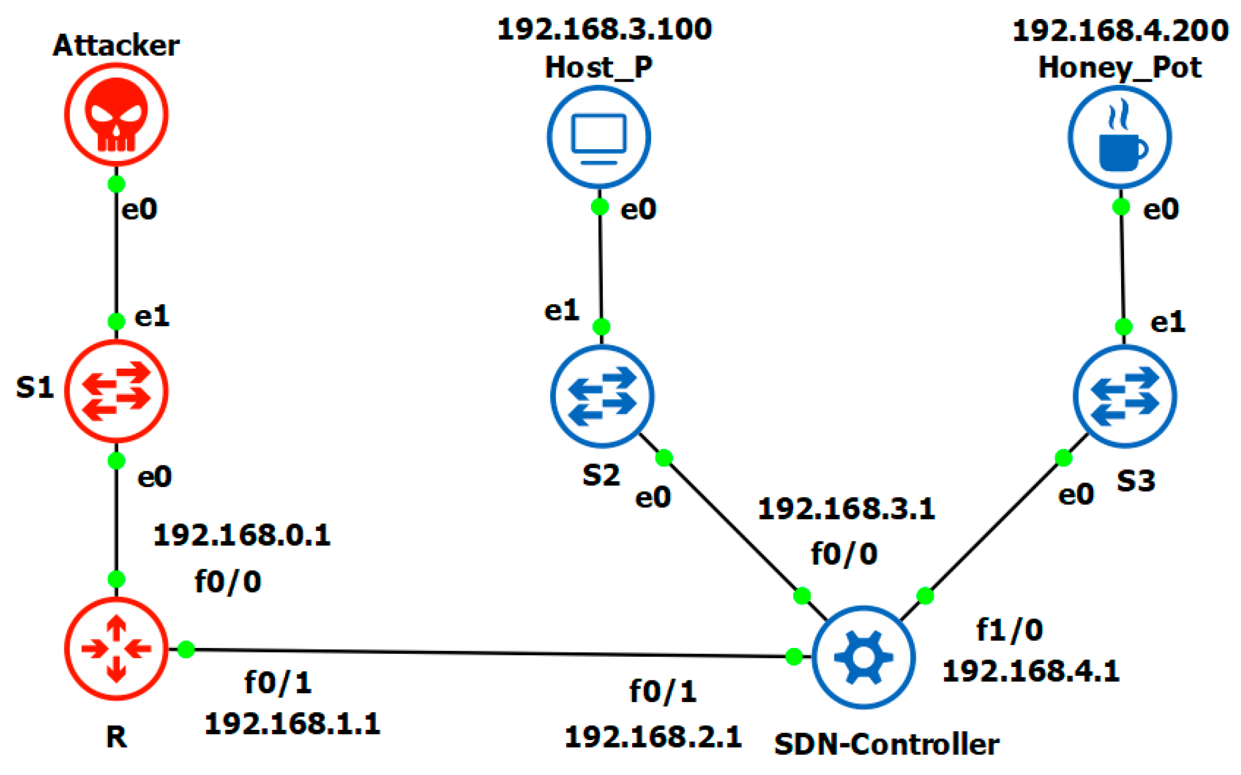 Inventions 07 00083 g005 550