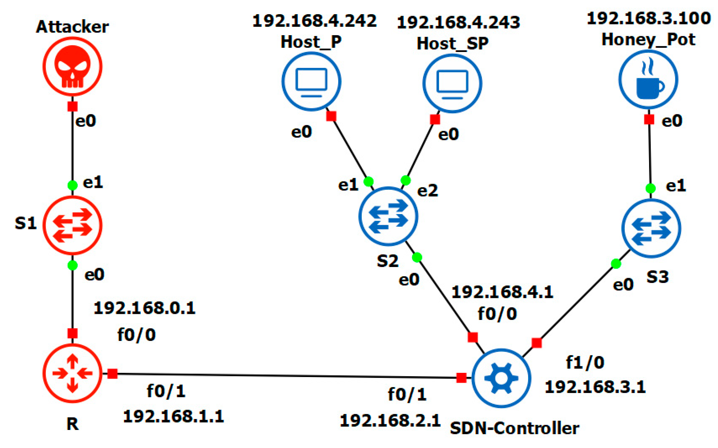 Inventions 07 00083 g006 550