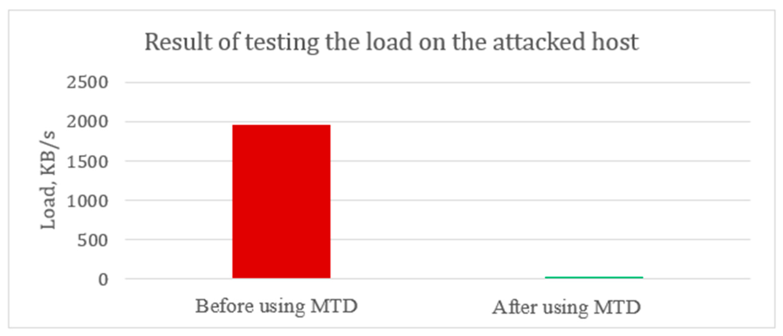 Inventions 07 00083 g007 550
