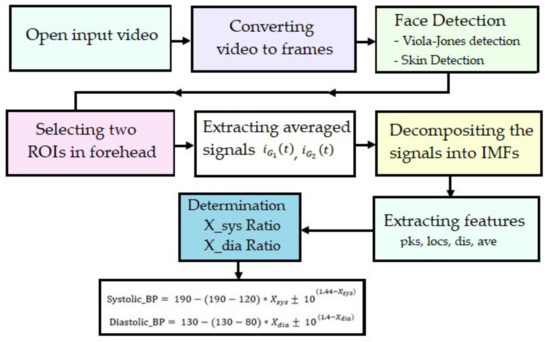 Inventions | An Open Access Journal from MDPI
