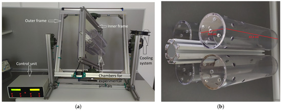 Inventions | Free Full-Text | A New Random Positioning Machine