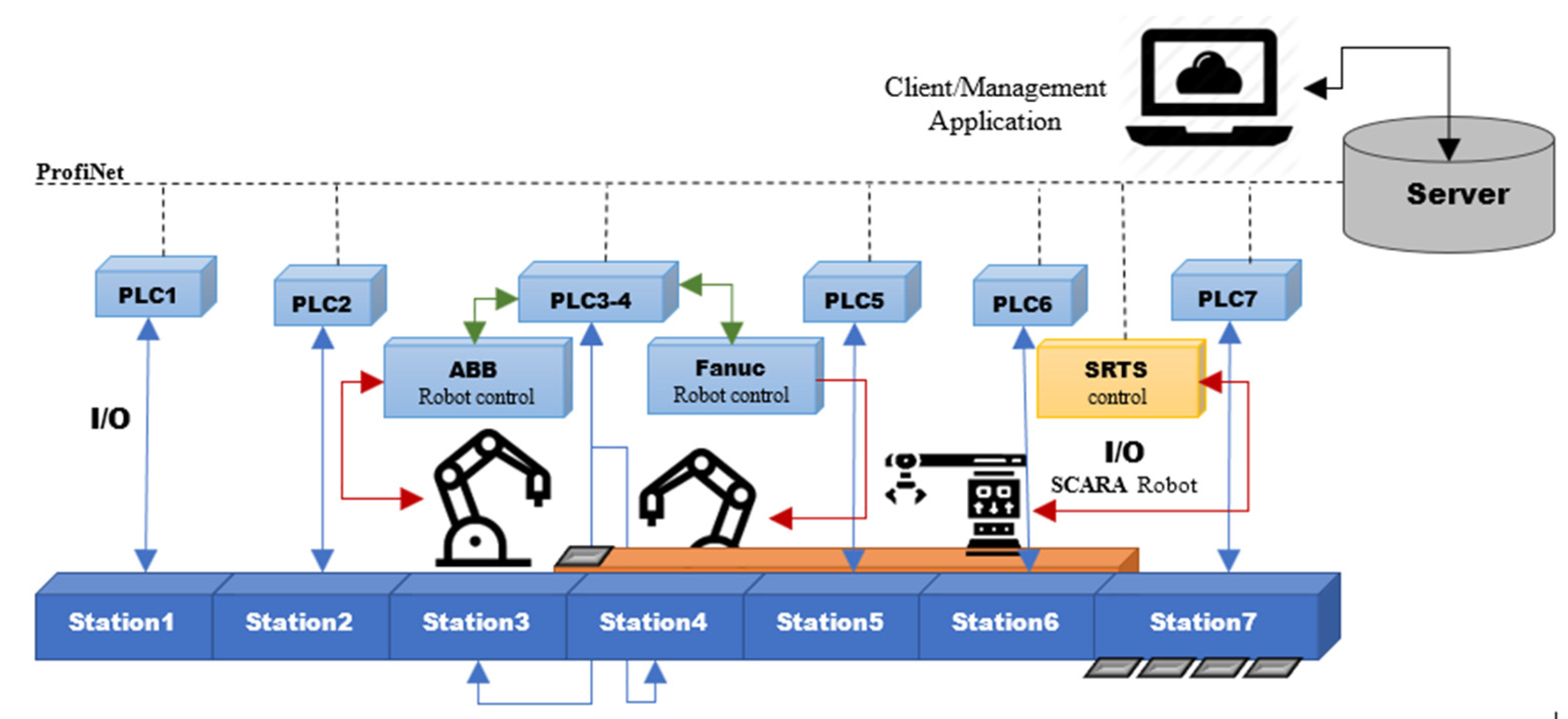 Inventions 07 00086 g002 550