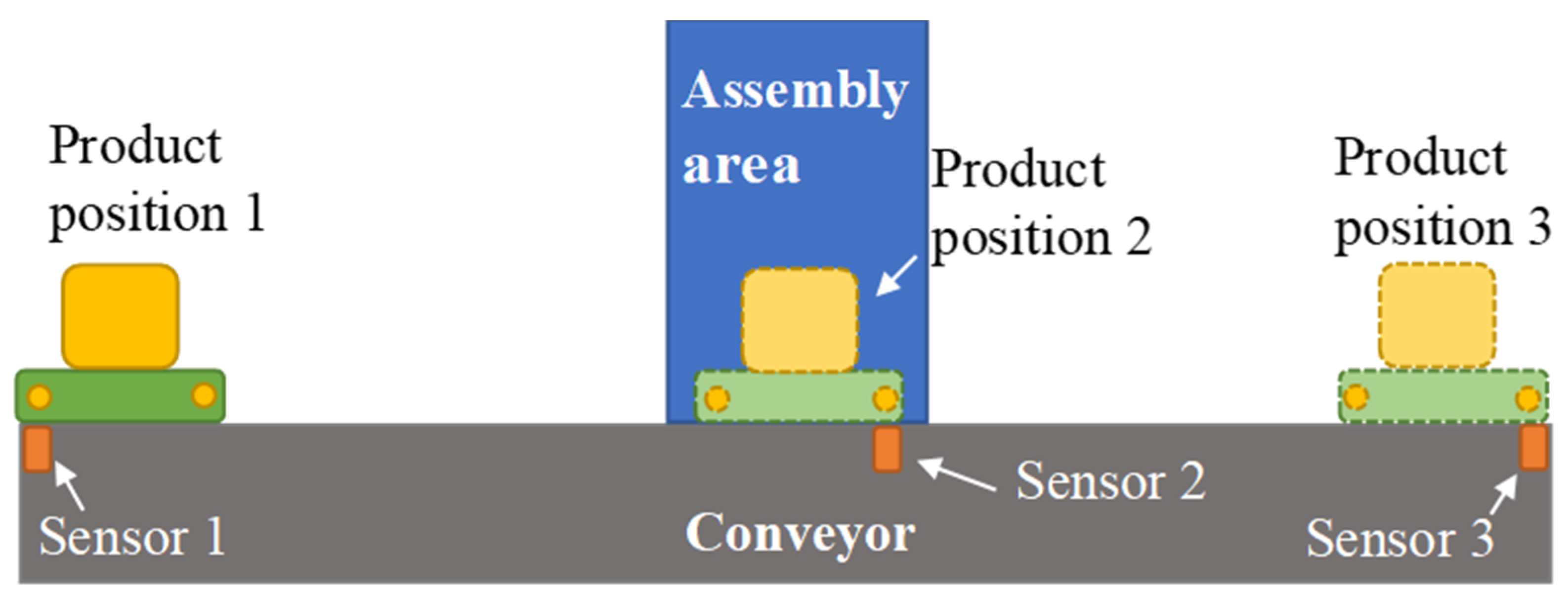 Inventions 07 00086 g003 550