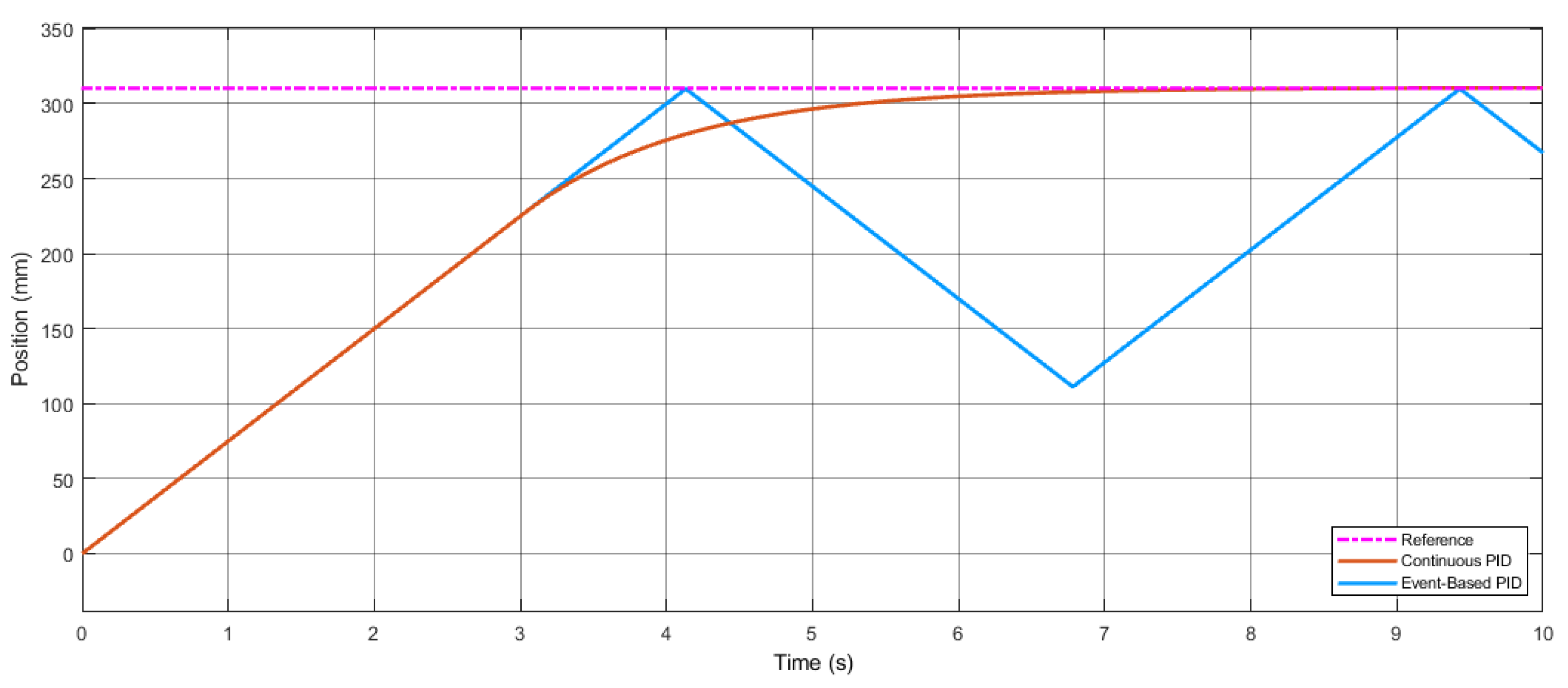 Inventions 07 00086 g008 550