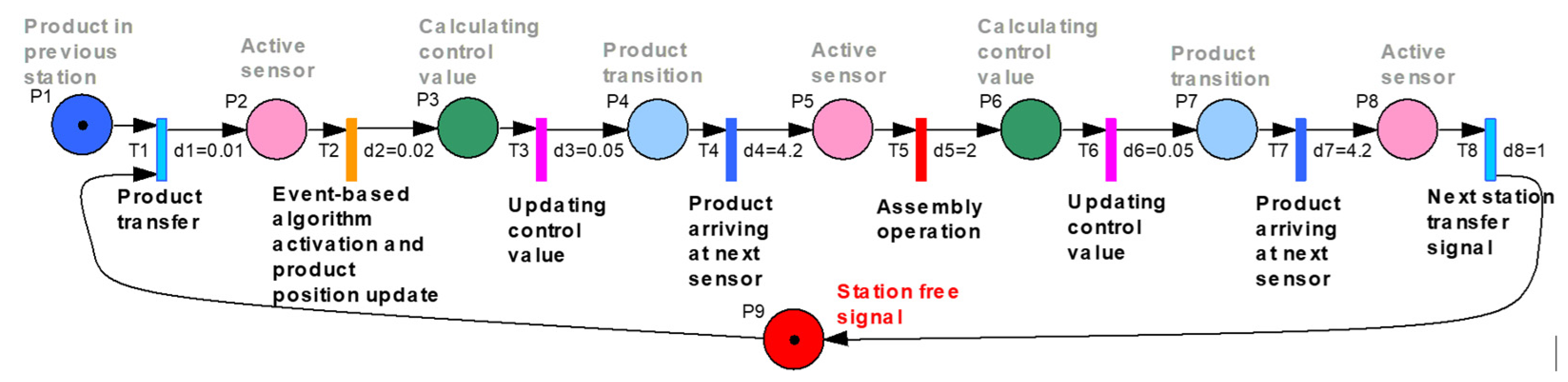 Inventions 07 00086 g009 550