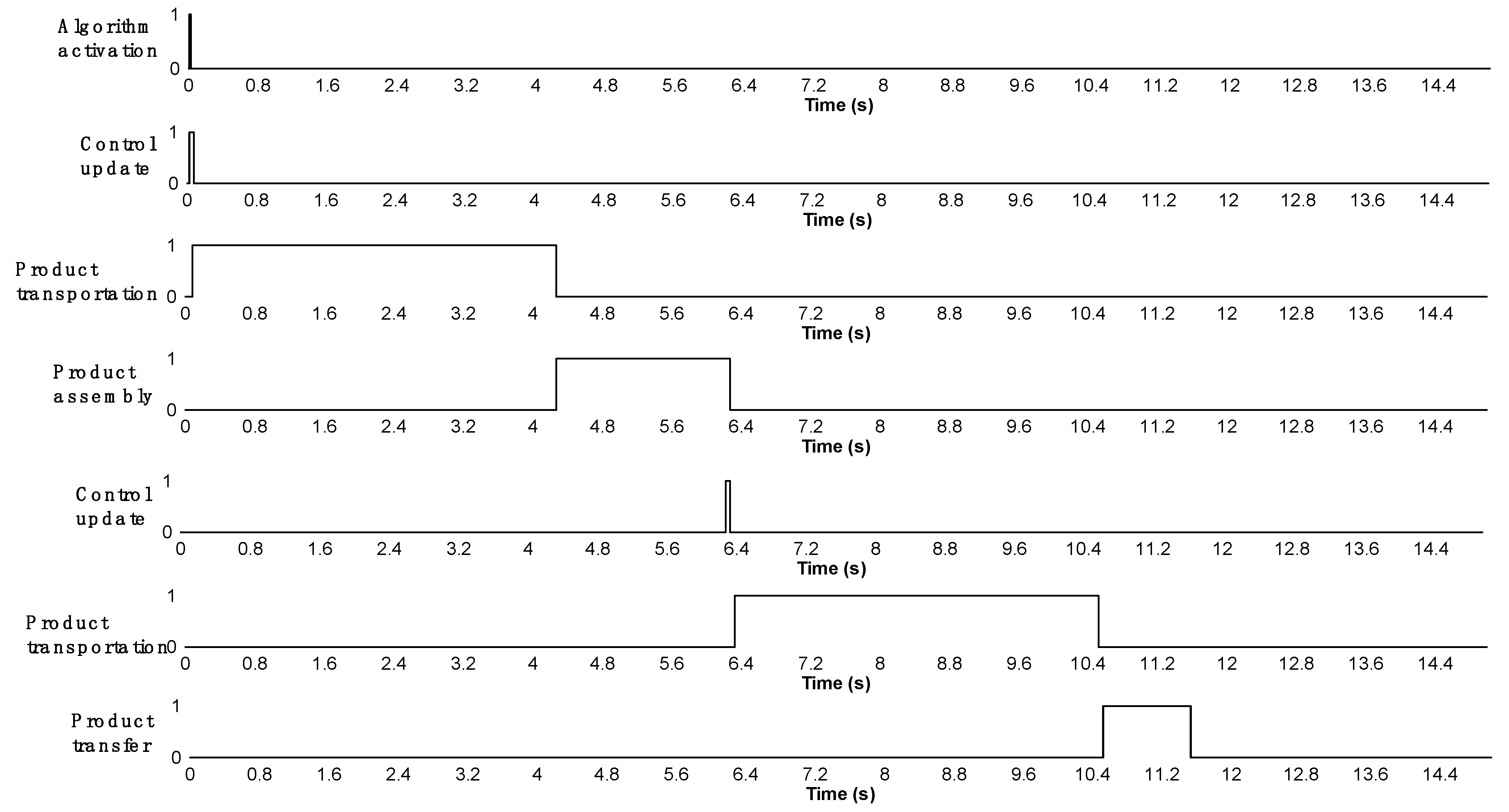 Inventions 07 00086 g010 550