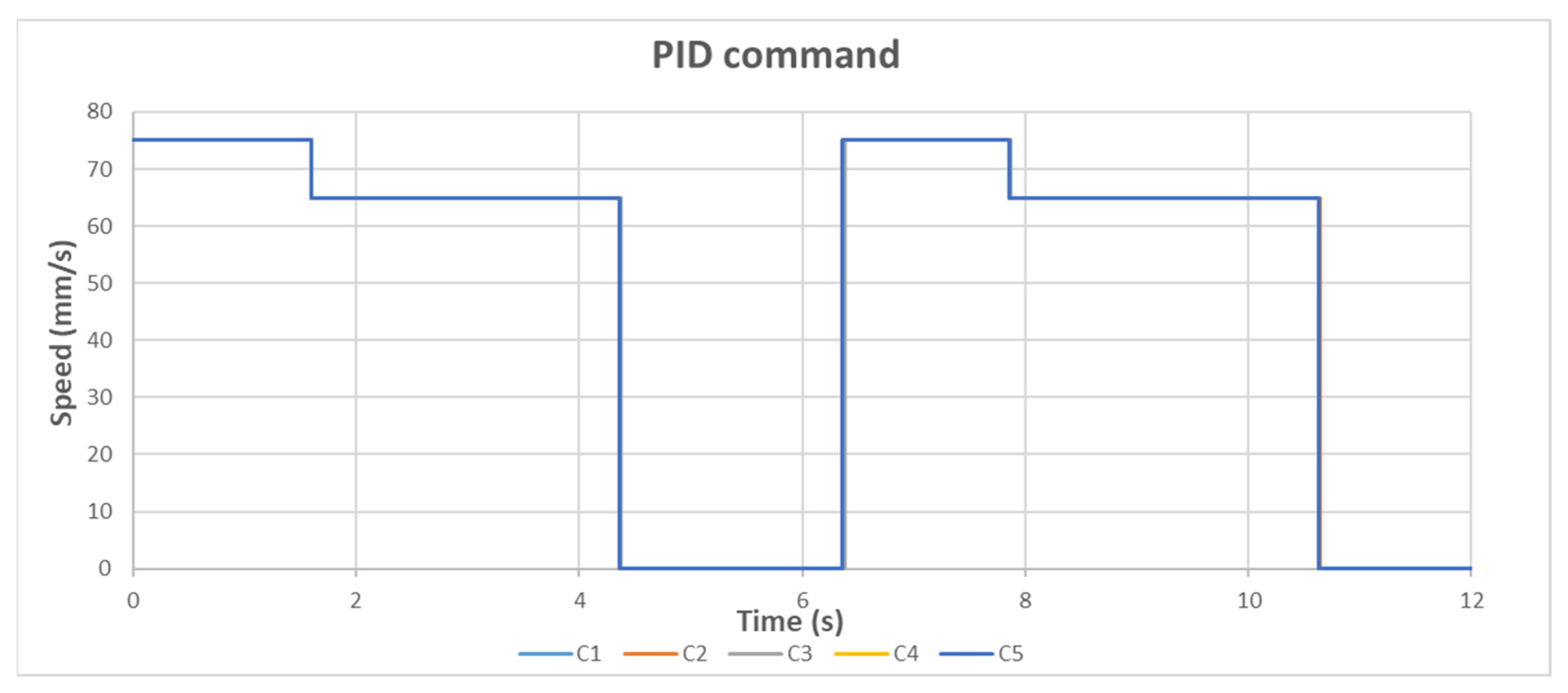 Inventions 07 00086 g011 550