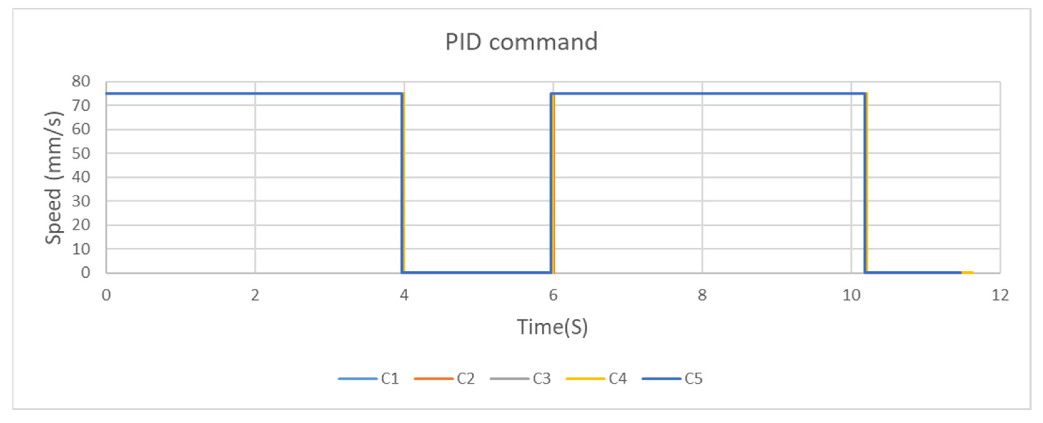 Inventions 07 00086 g013 550