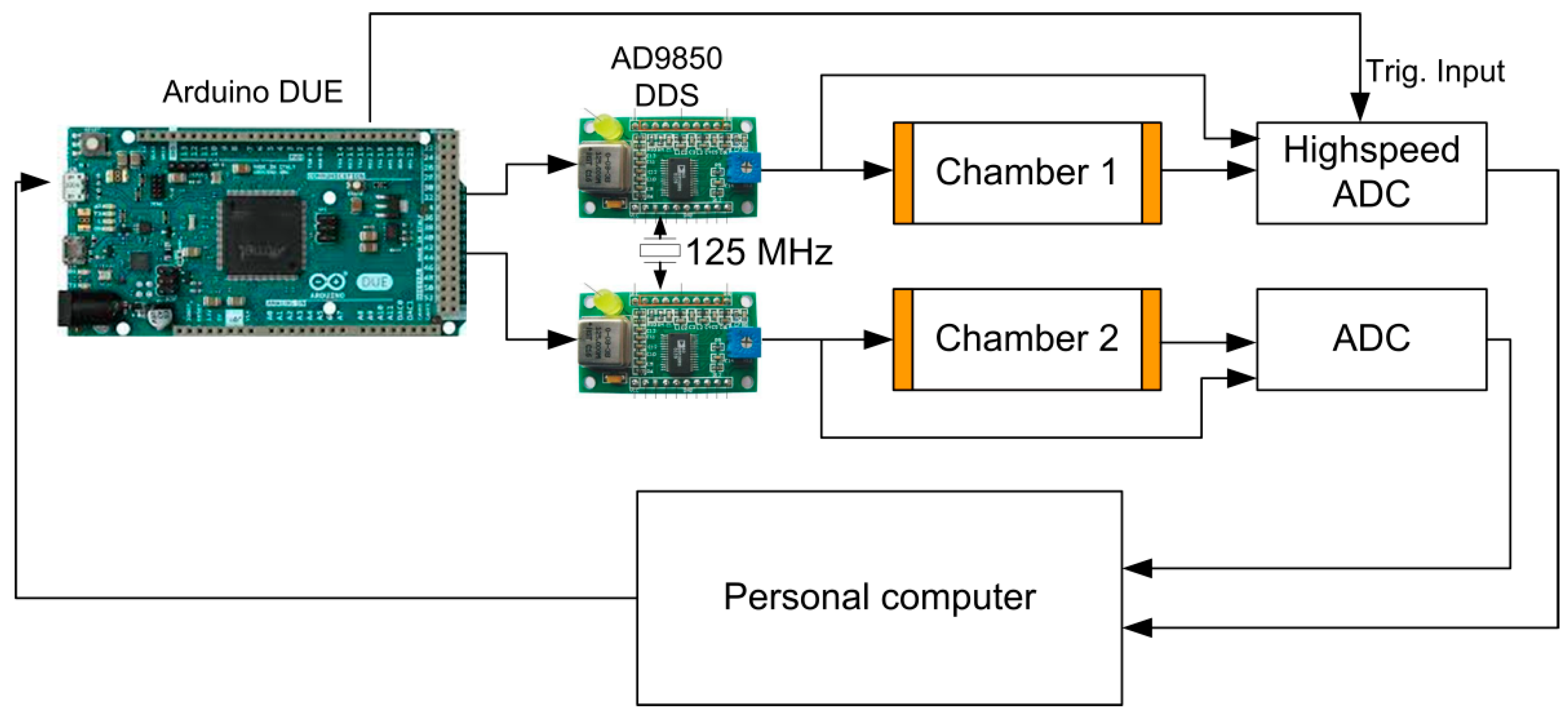 Inventions 07 00087 g001