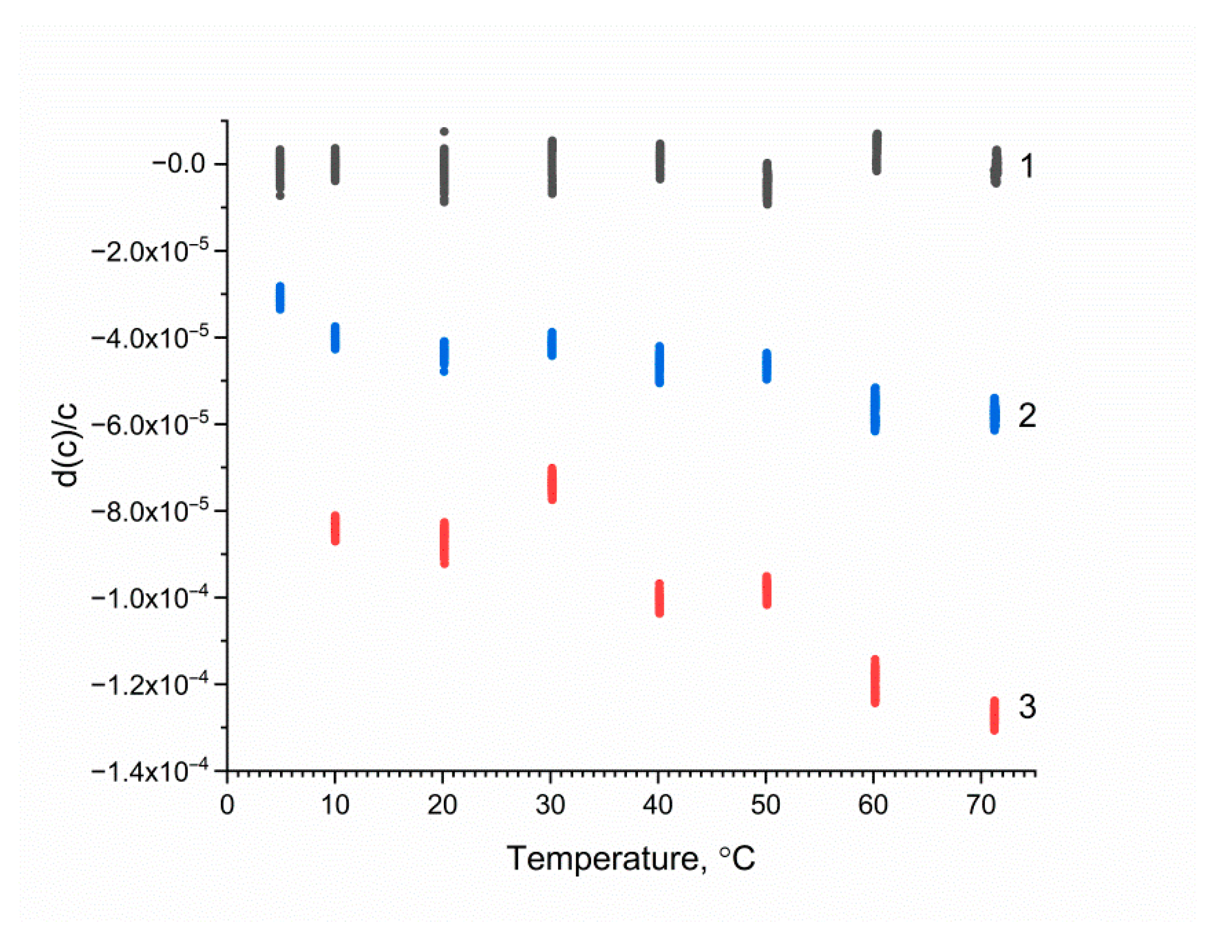 Inventions 07 00087 g004
