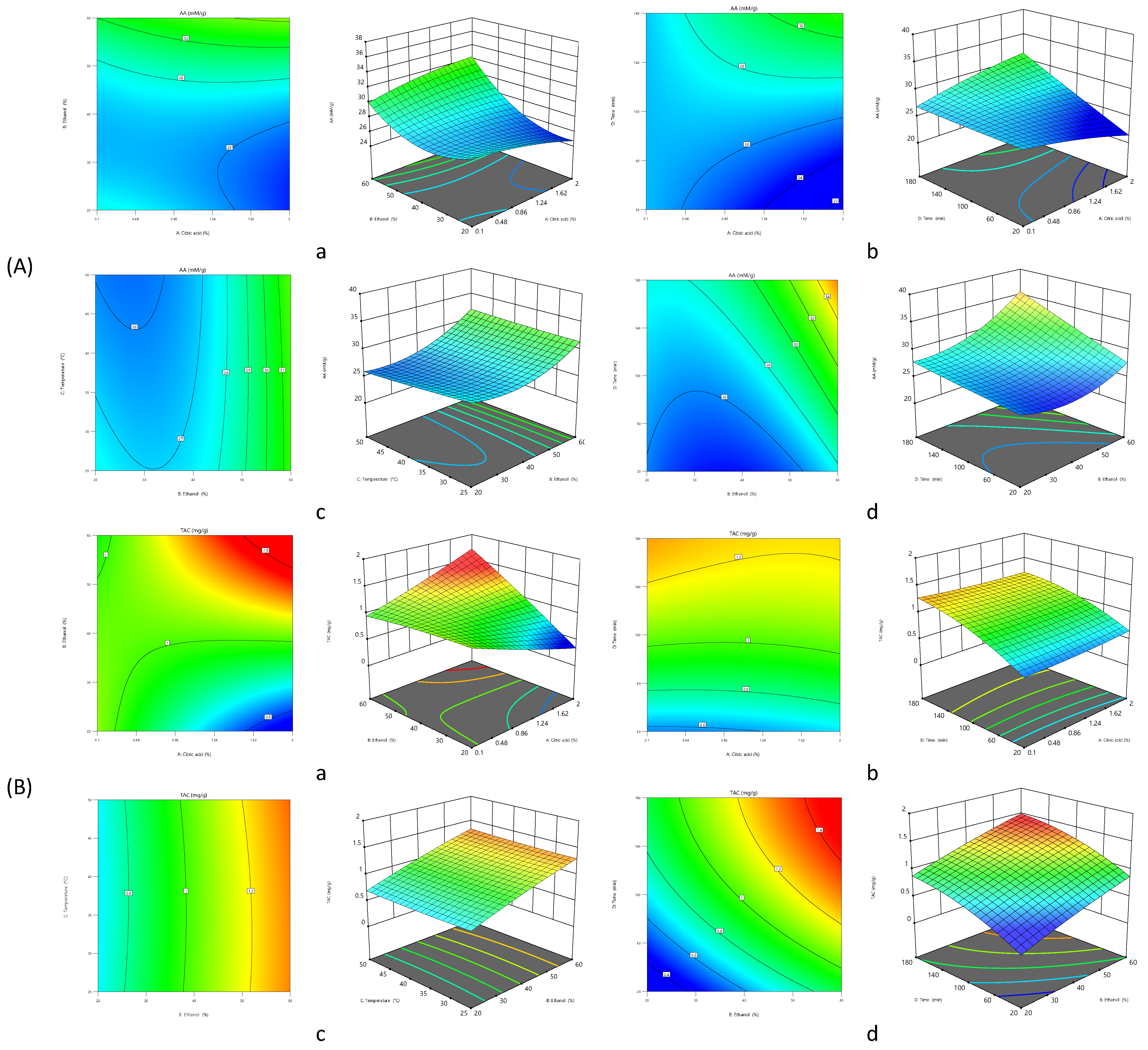 Inventions 07 00089 g001