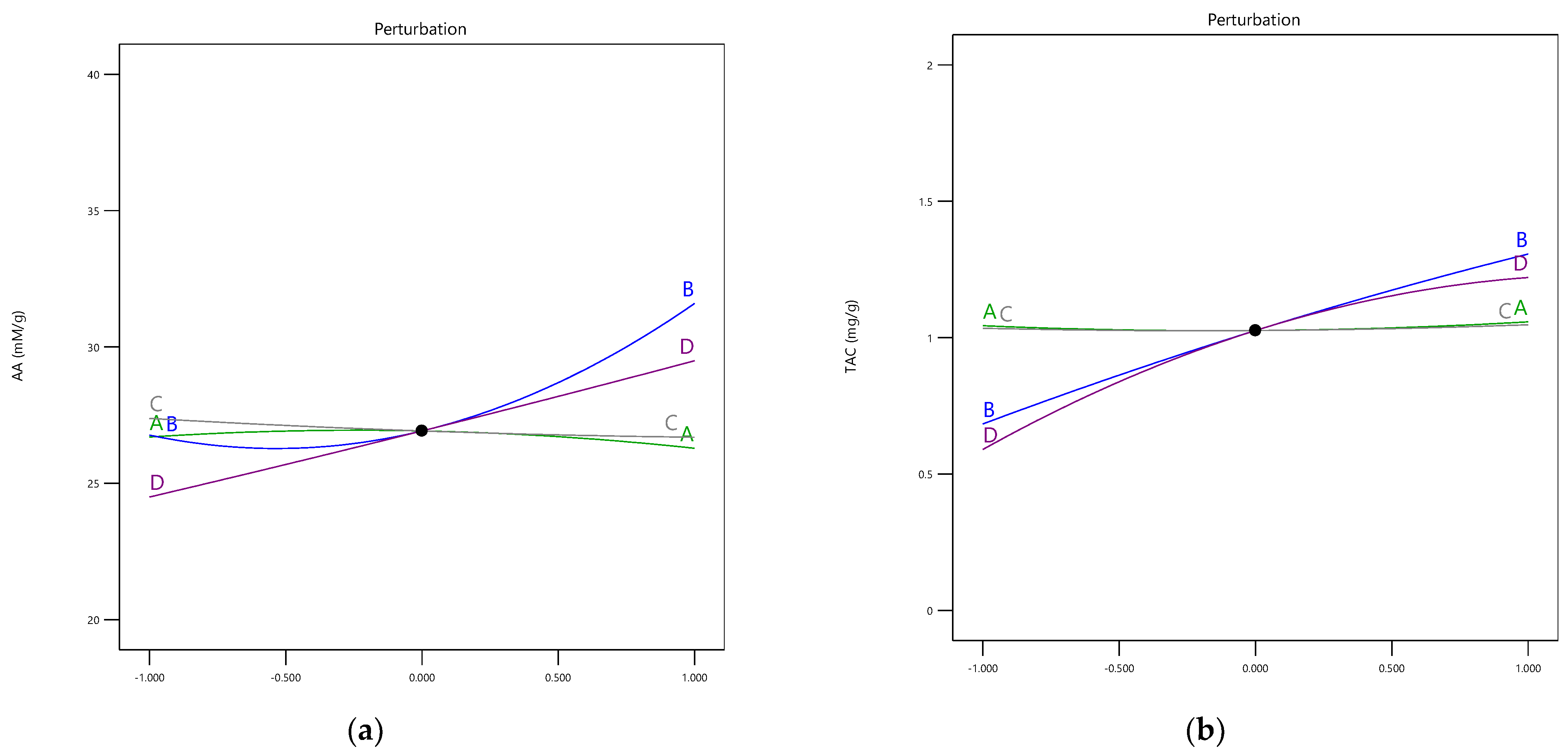 Inventions 07 00089 g002