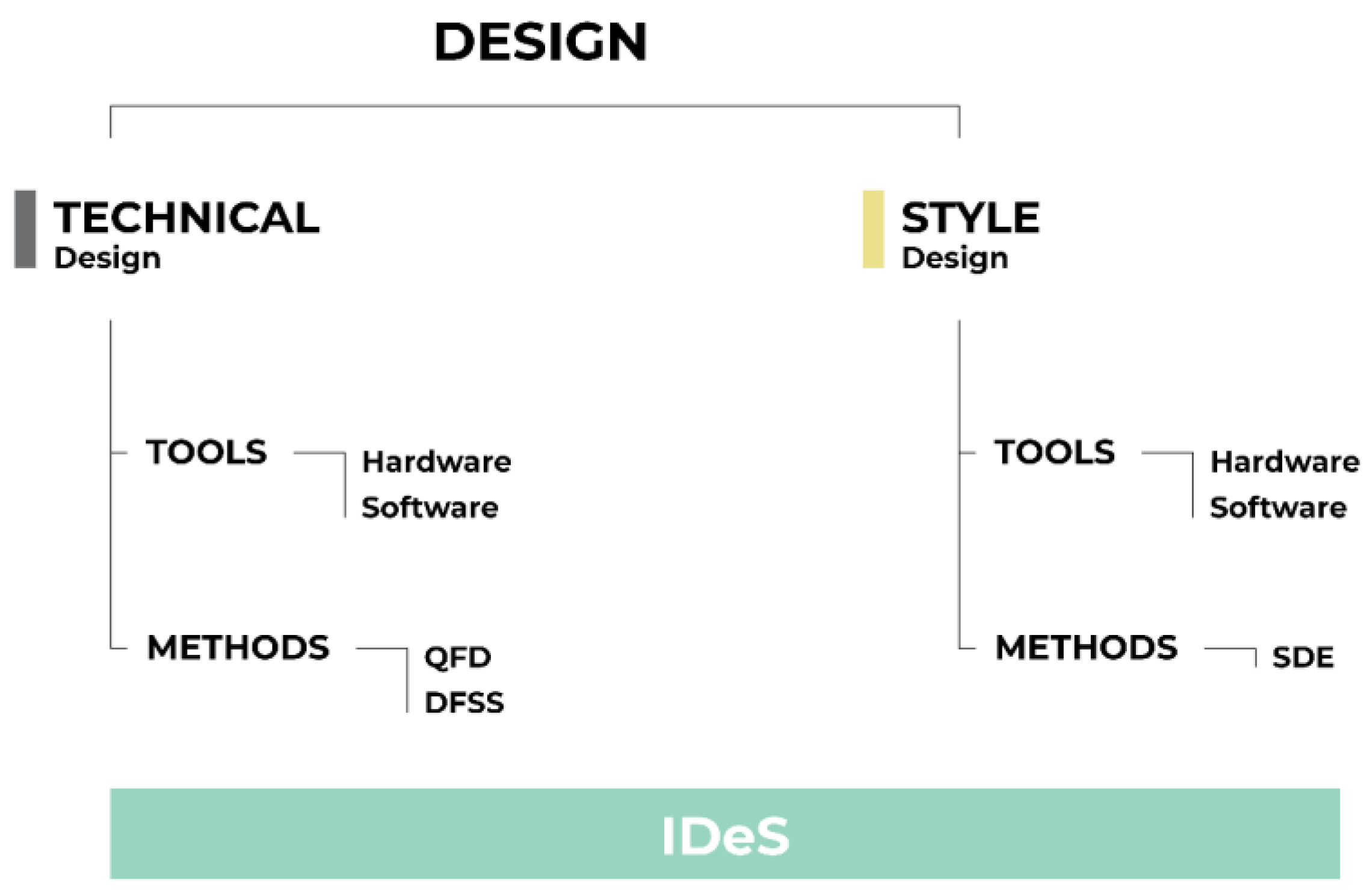 let Antibiotika Ambassadør Inventions | Free Full-Text | IDeS Method Applied to an Innovative  Motorbike&mdash;Applying Topology Optimization and Augmented Reality