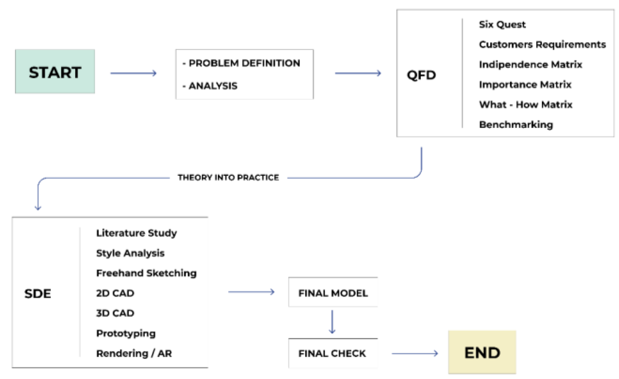 Inventions 07 00091 g002