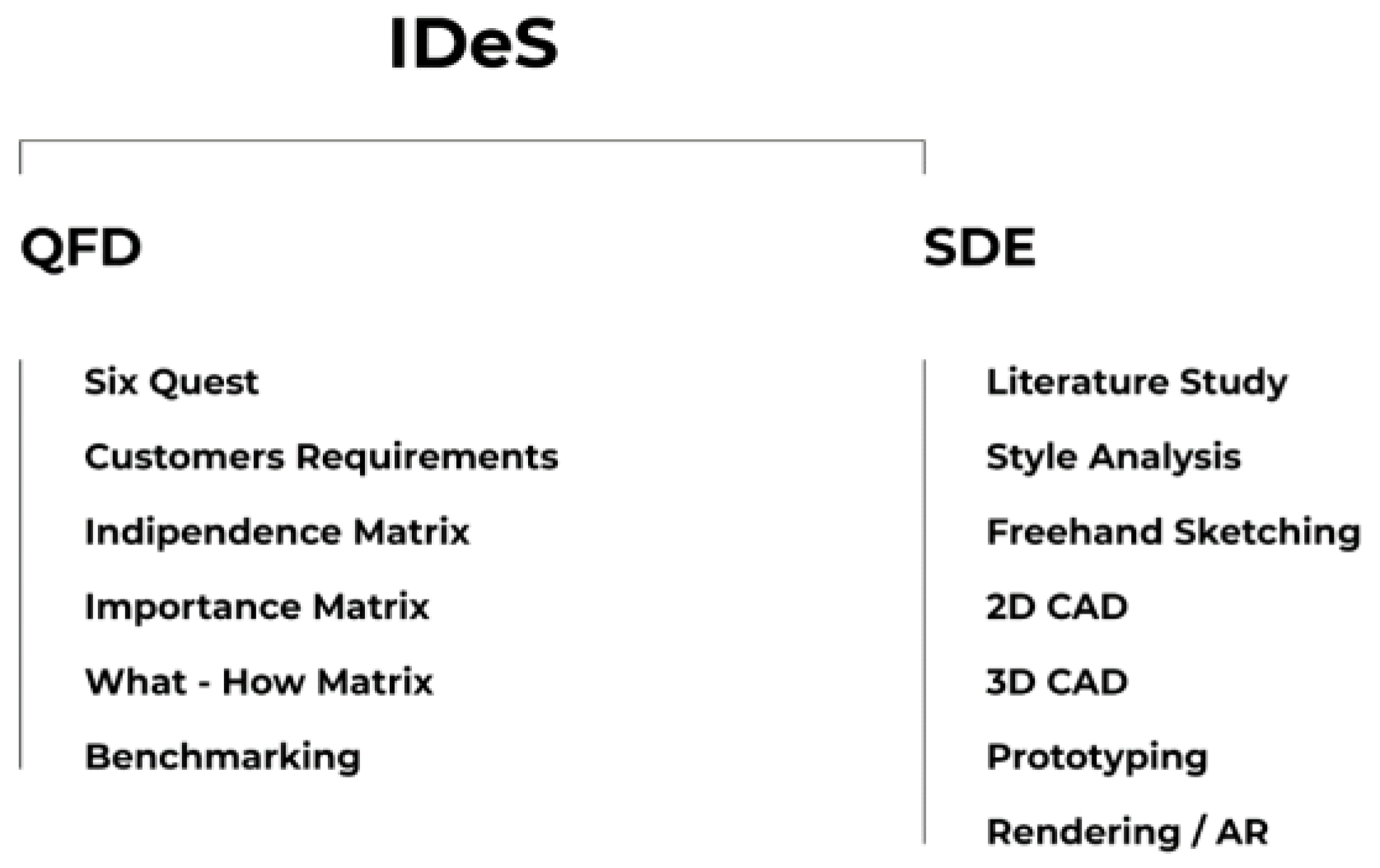 Inventions 07 00091 g005