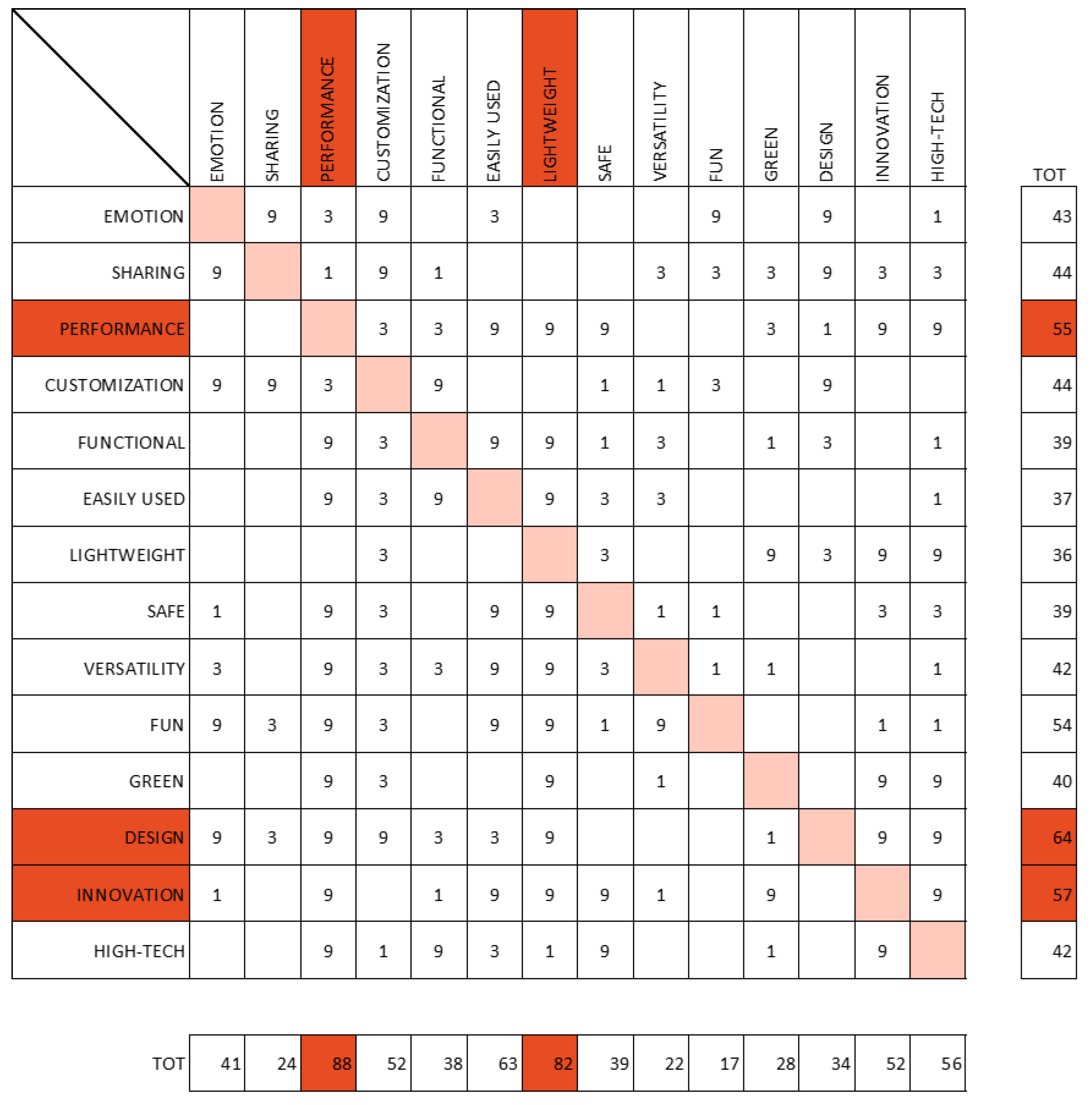 Inventions 07 00091 g006