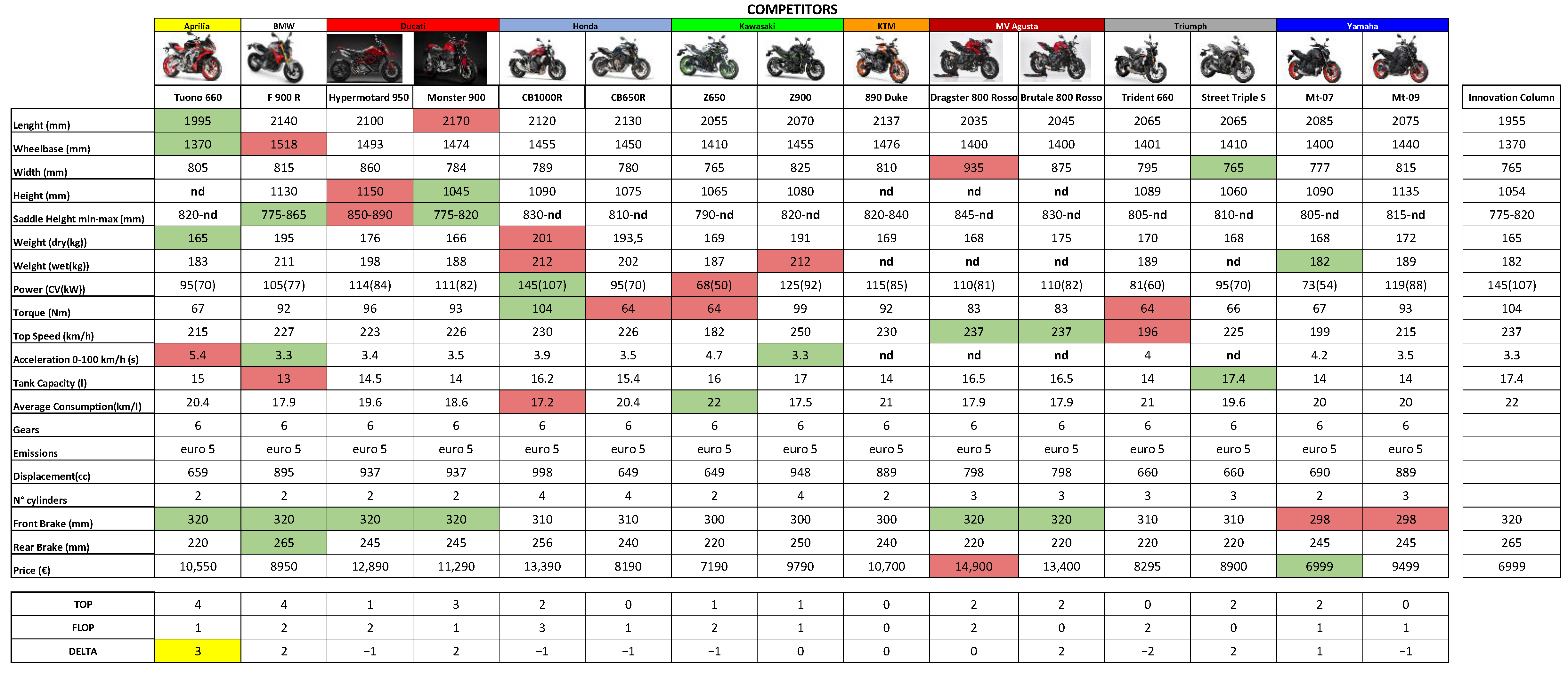 Inventions 07 00091 g010