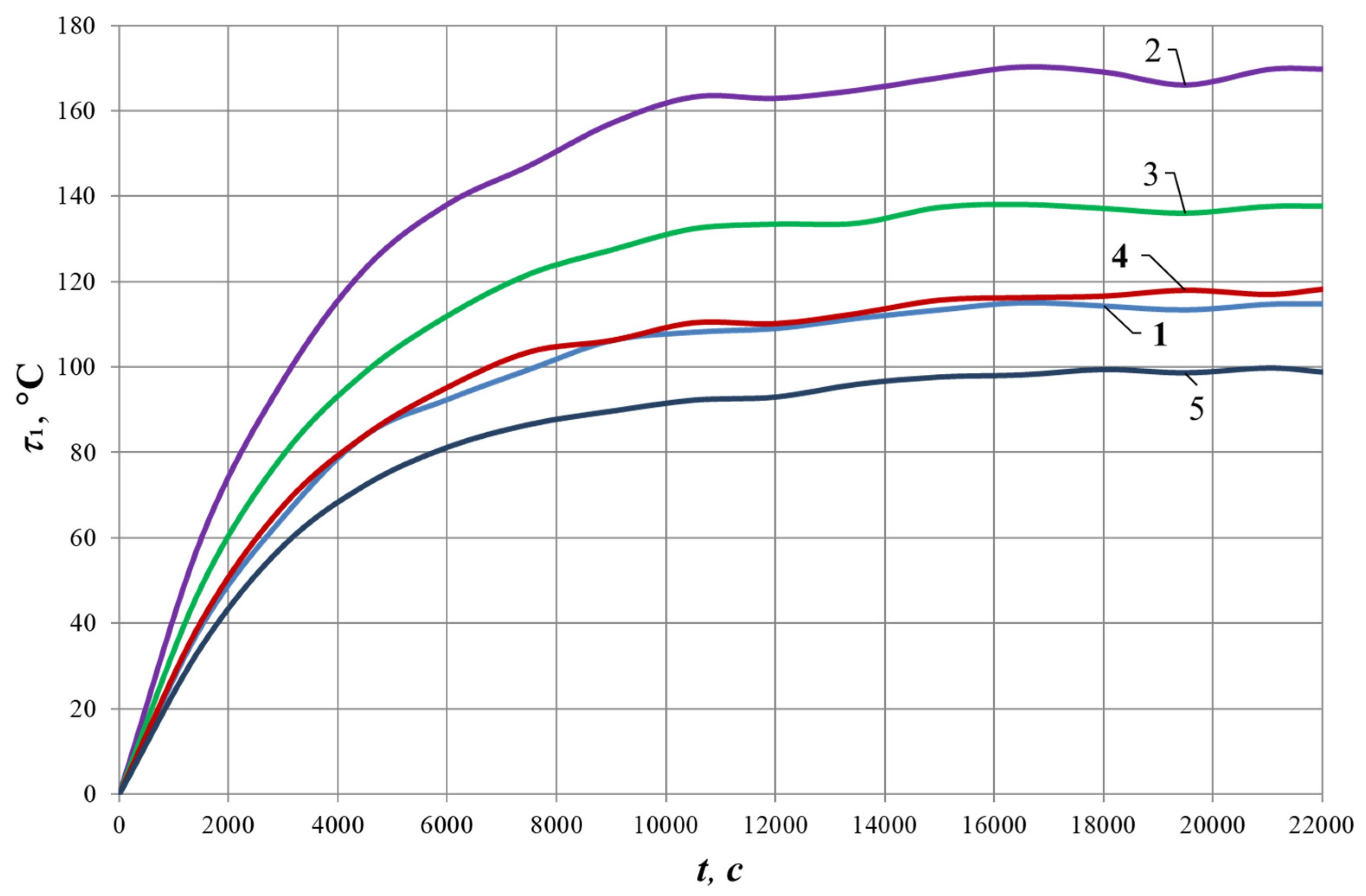 Inventions 07 00092 g009