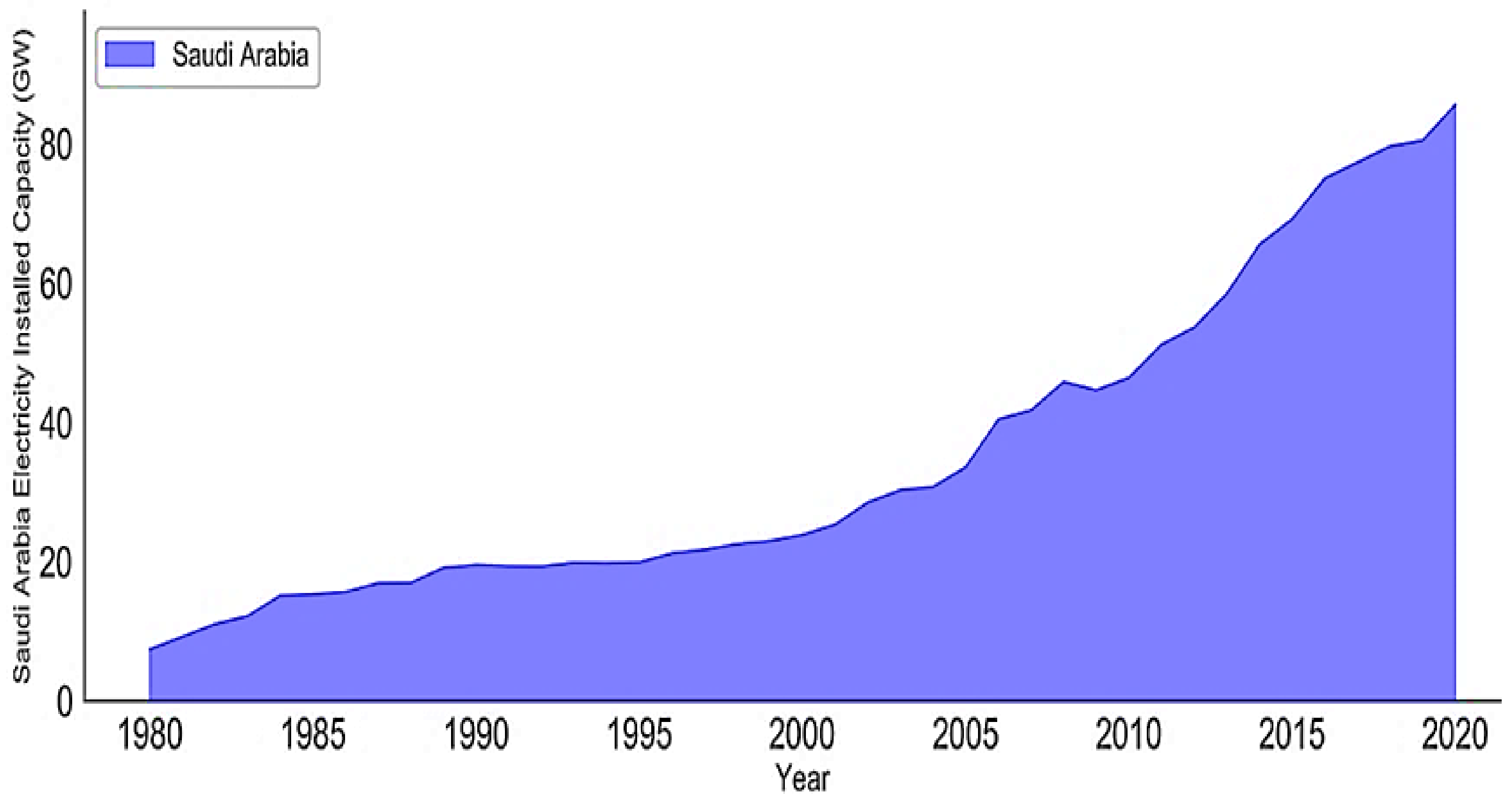 Inventions 07 00094 g004